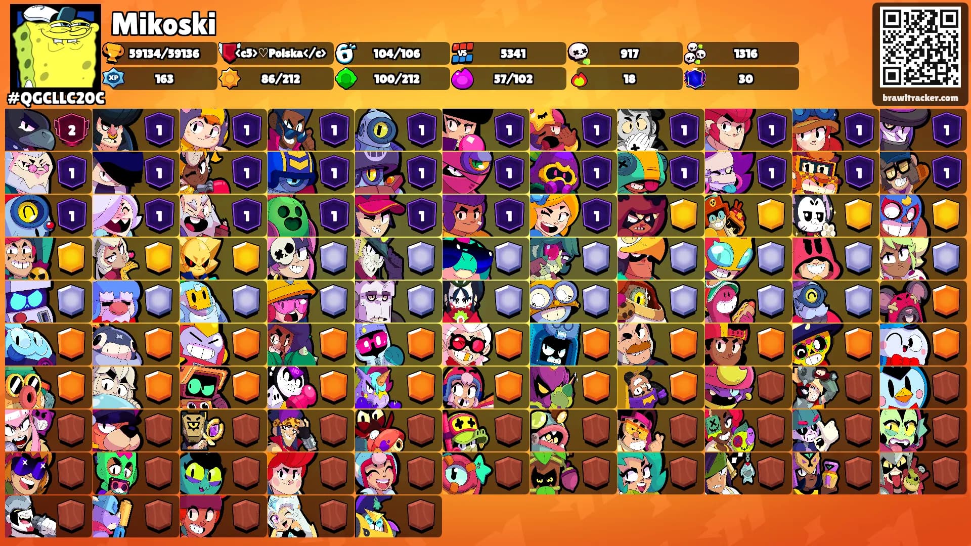 Mikoski's Ranks