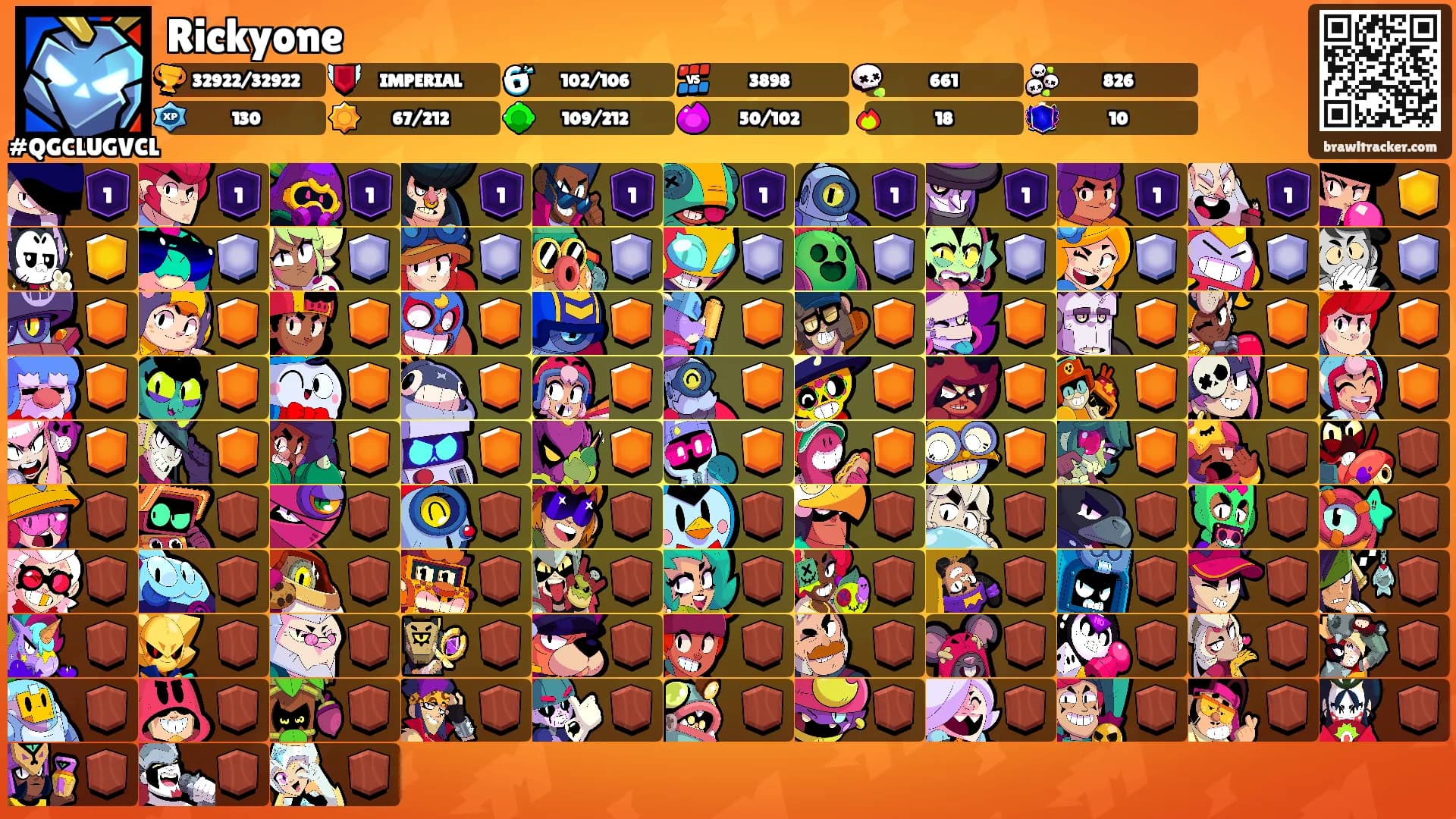 Rickyone's Ranks