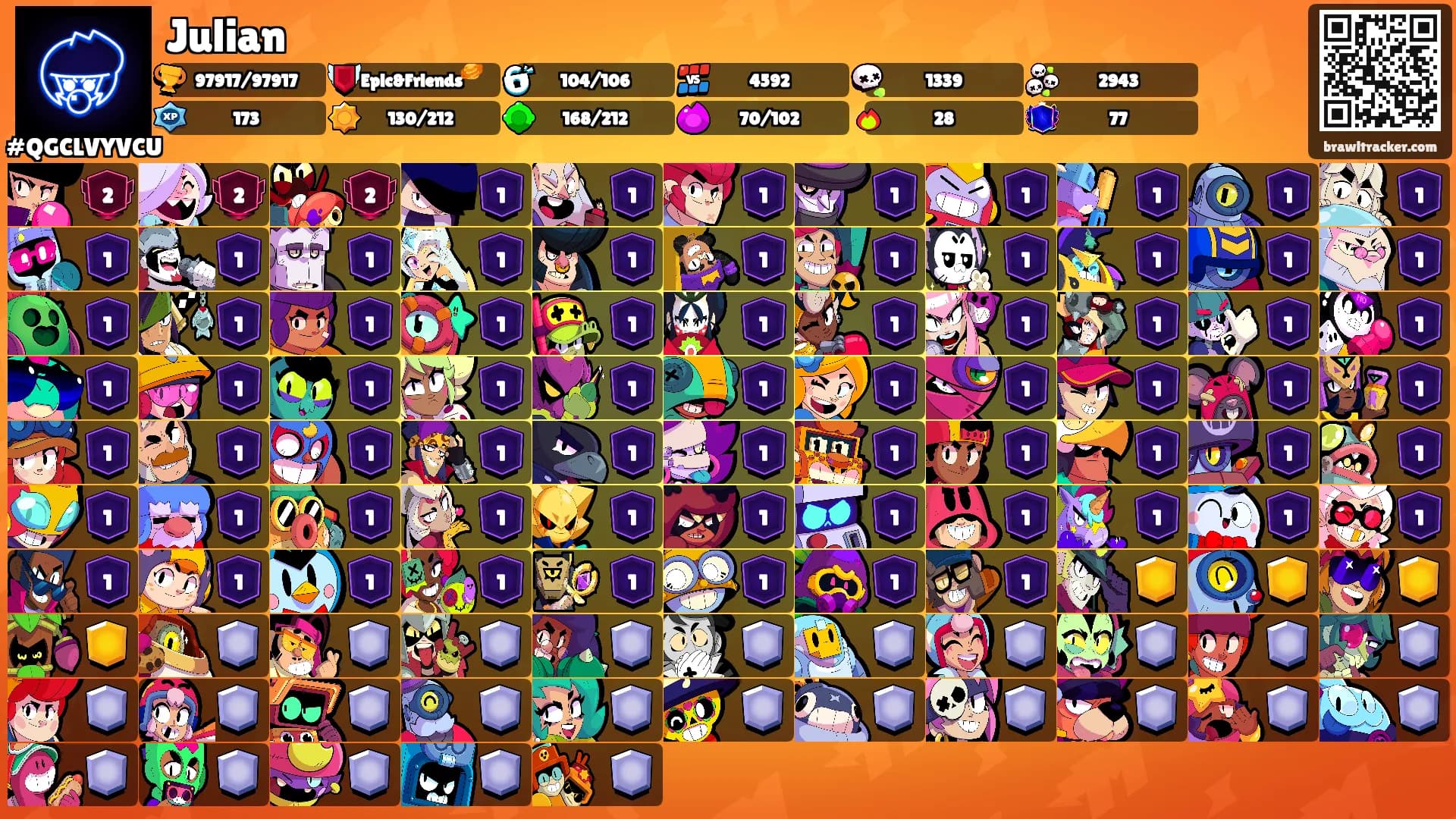 Julian's Ranks