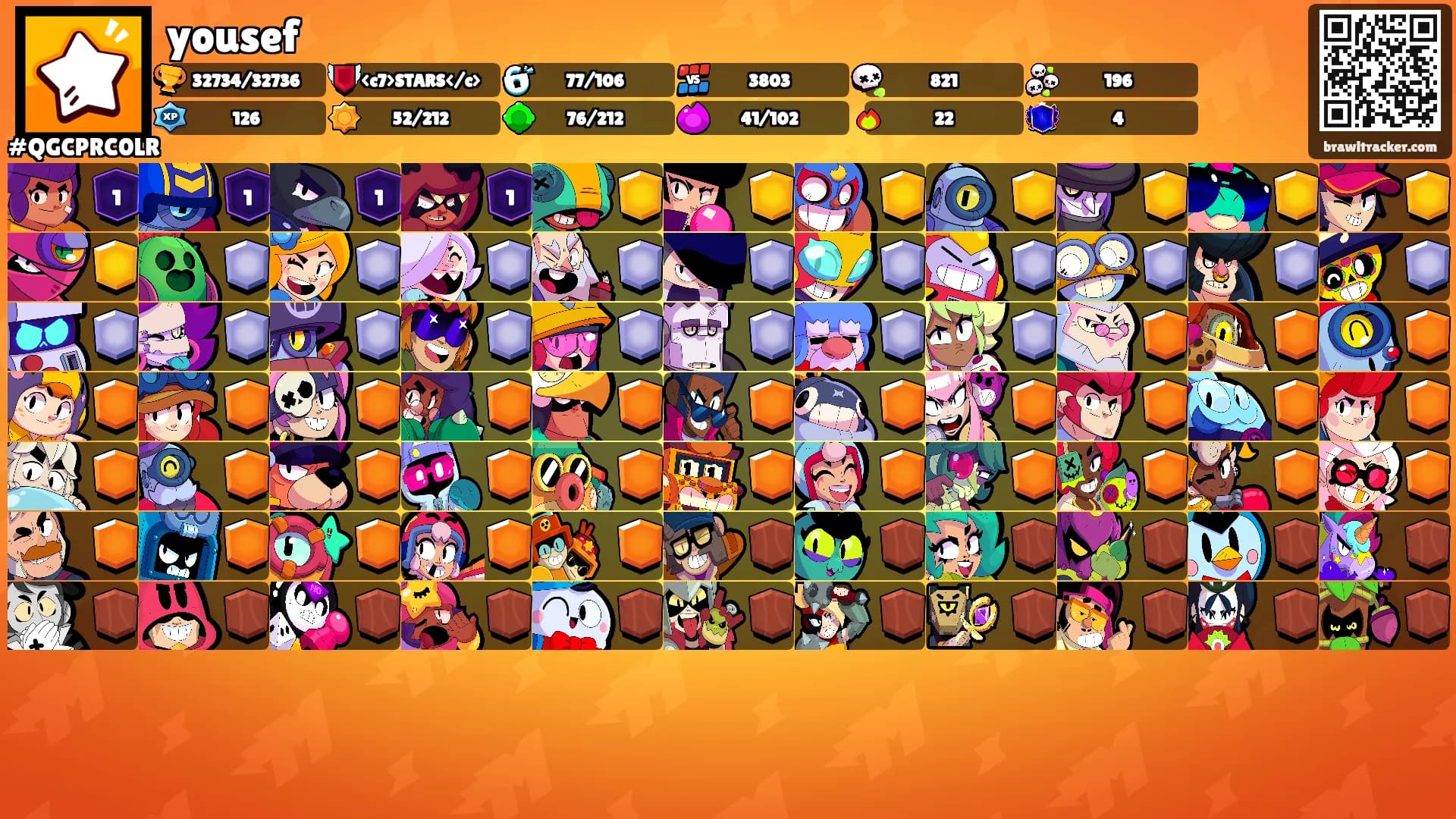 yousef's Ranks