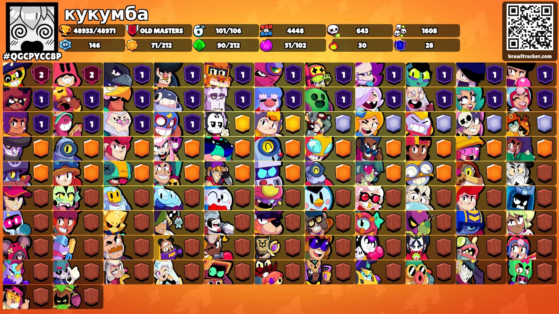 кукумба's Ranks