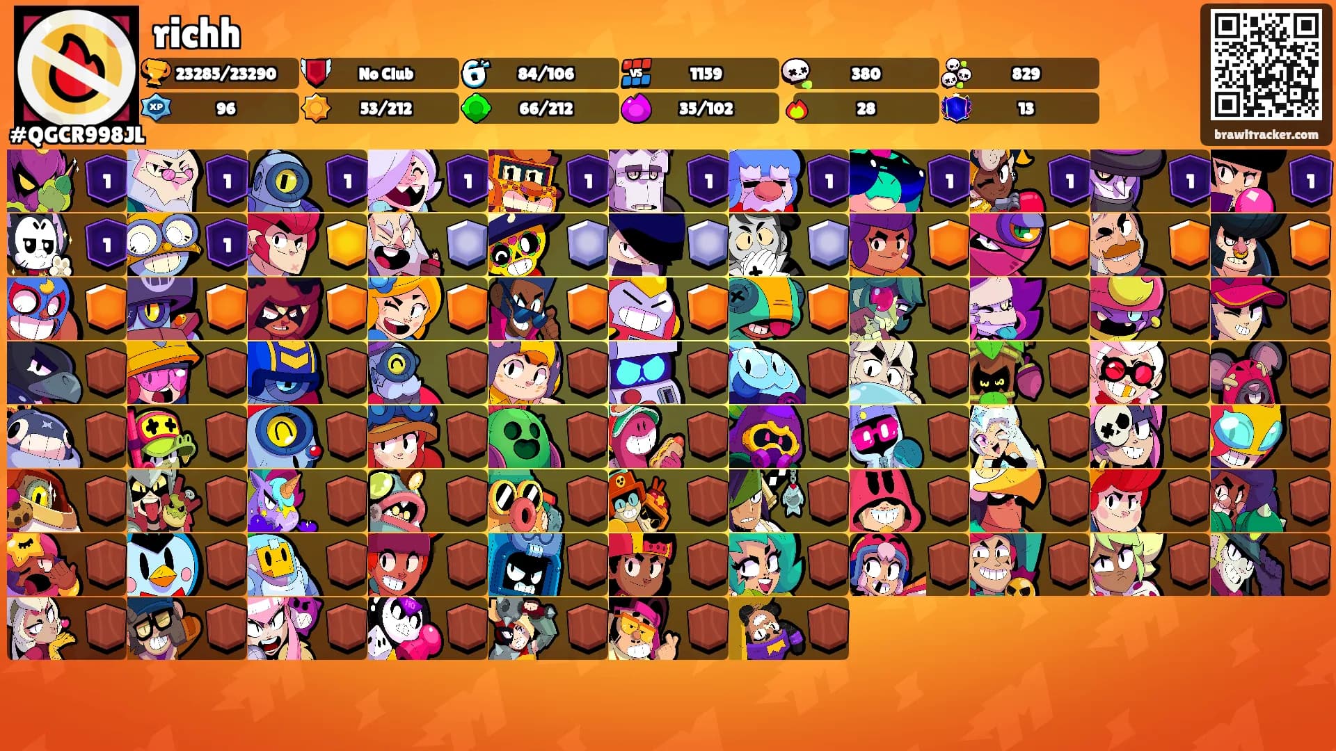 richh's Ranks