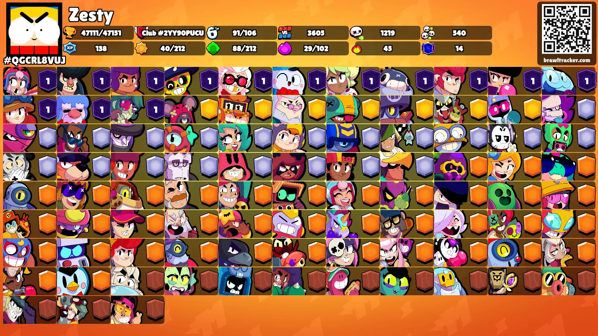 Zesty's Ranks