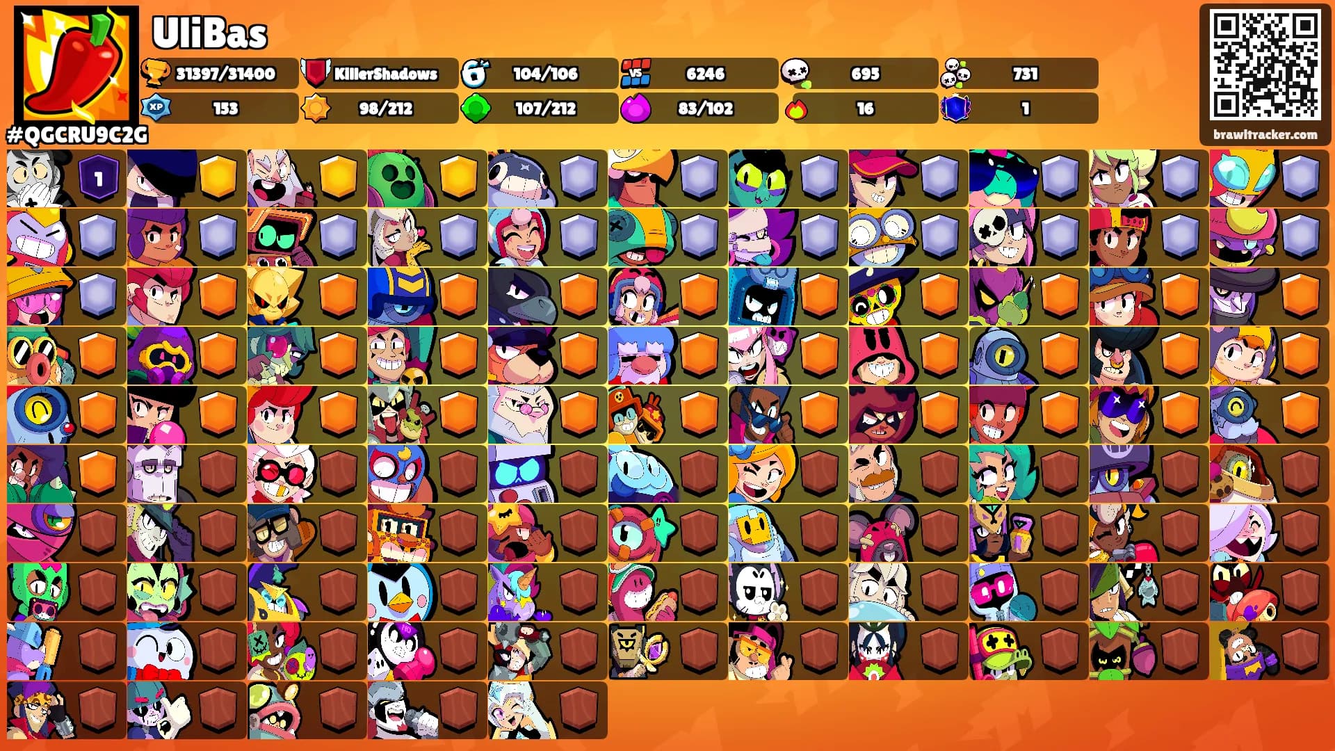 UliBas's Ranks