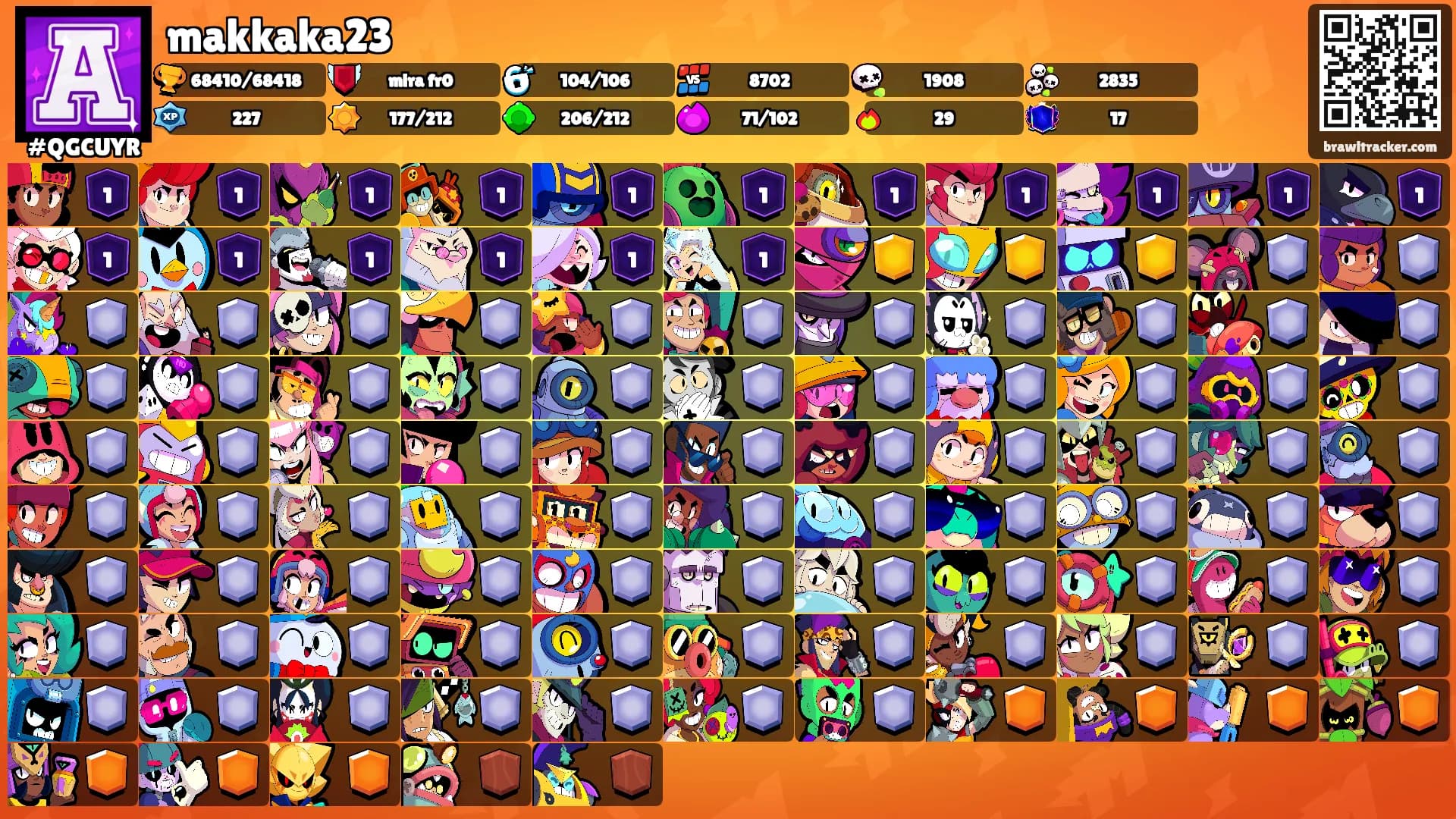 makkaka23's Ranks