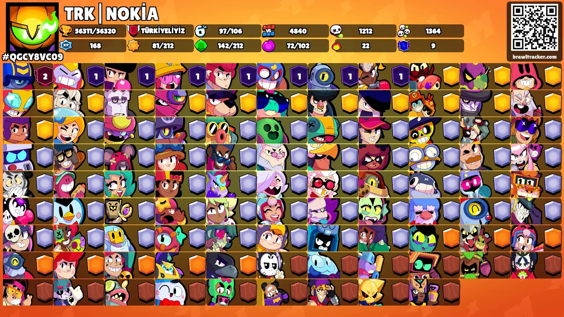 TRK|NOKİA's Ranks