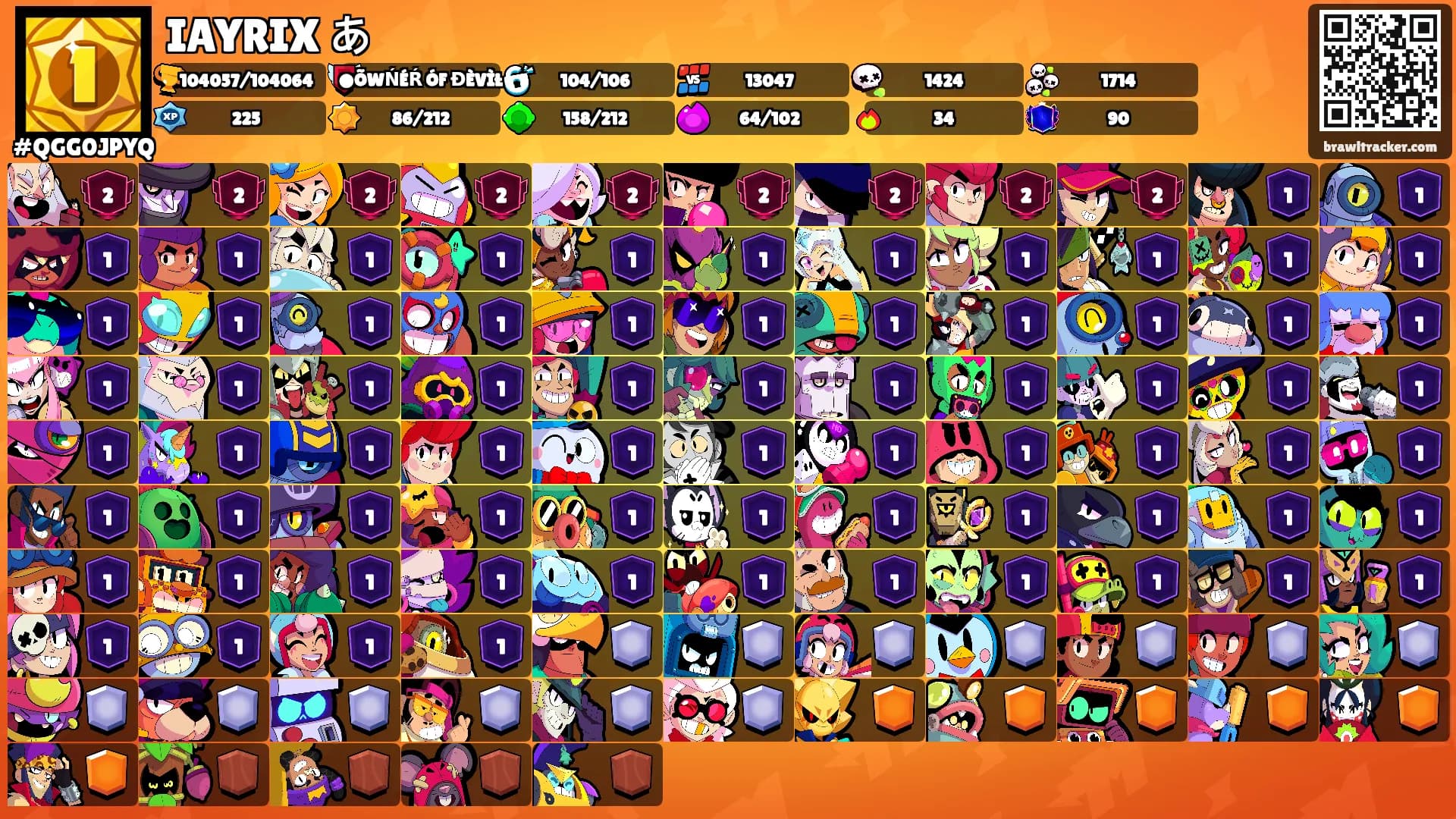 IAYRIX あ's Ranks