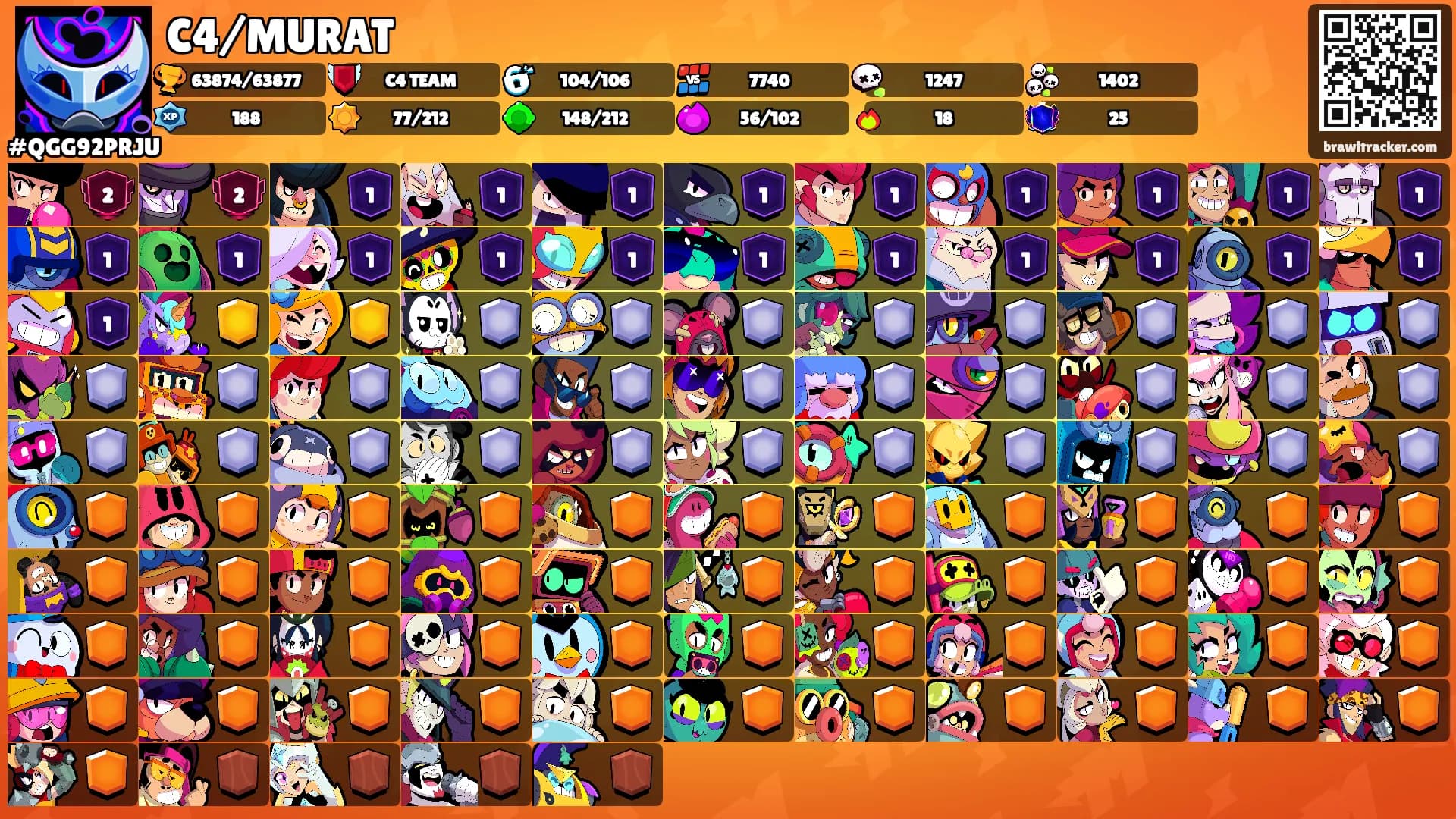 C4/MURAT's Ranks