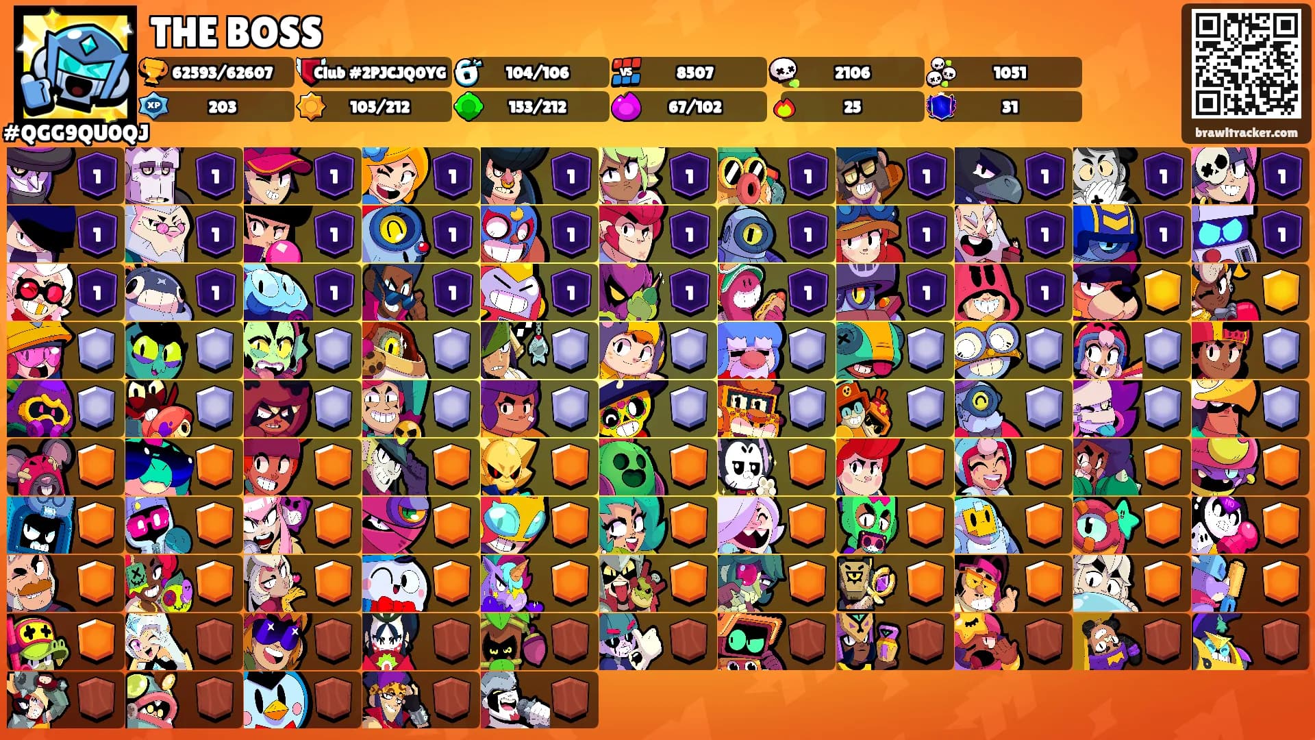 THE BOSS's Ranks