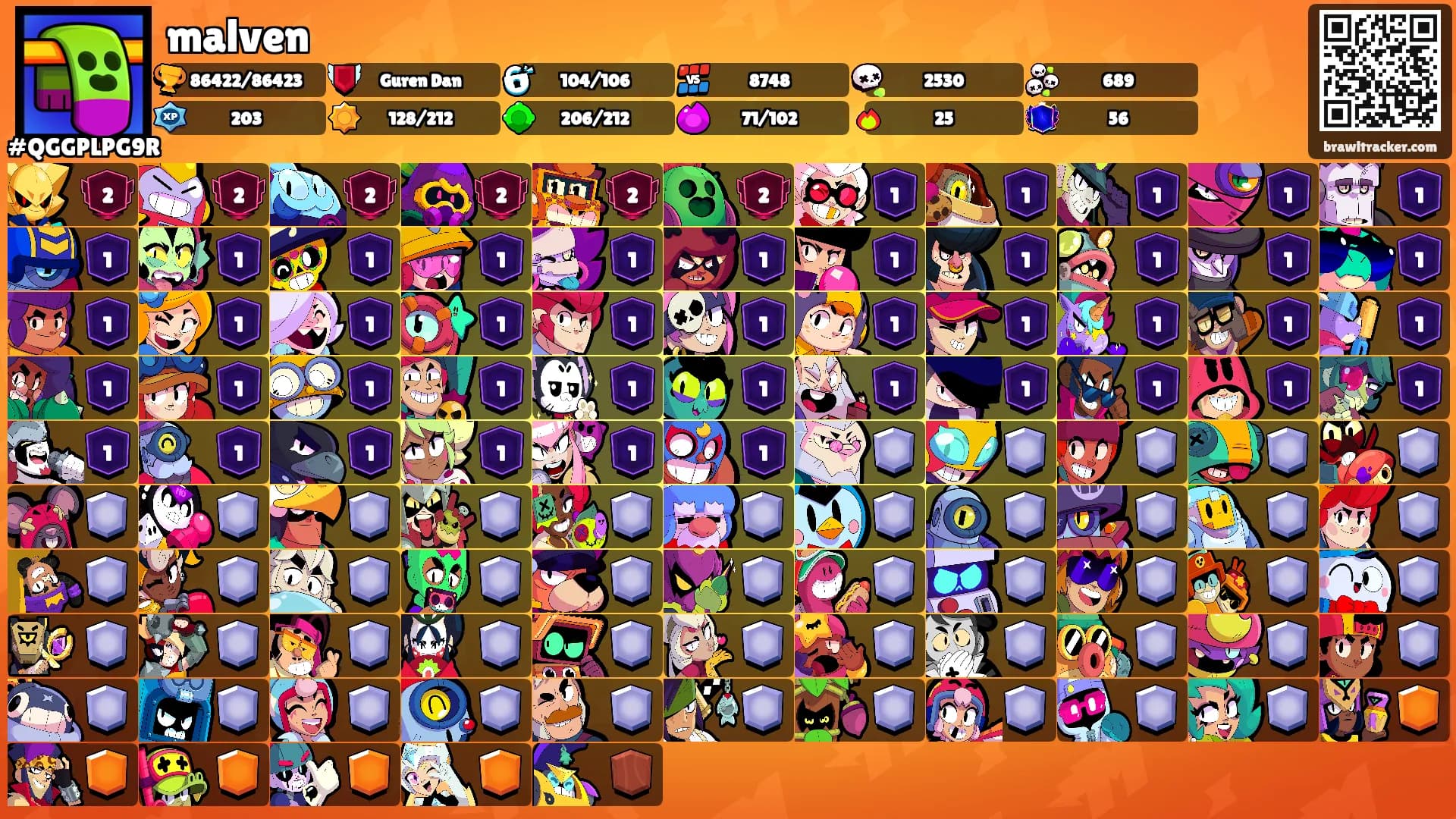 malven's Ranks