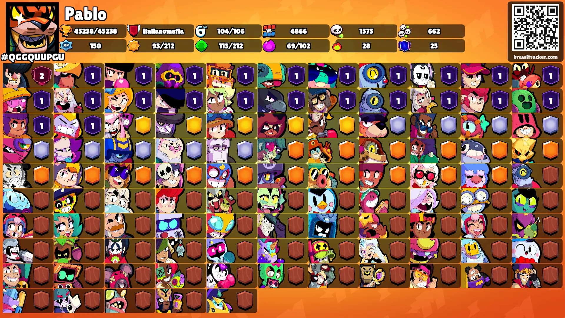 Pablo's Ranks