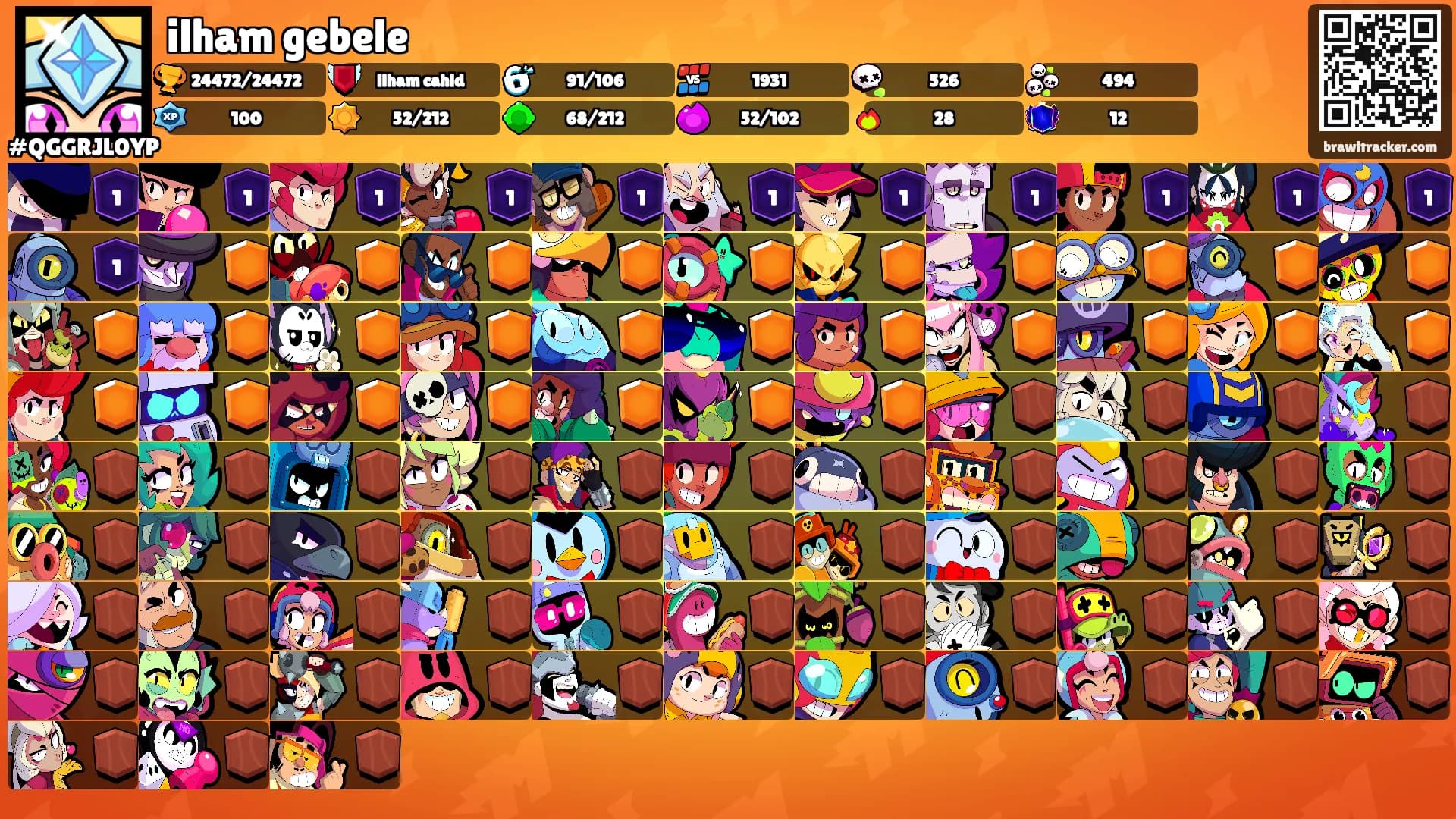 ilham gebele's Ranks