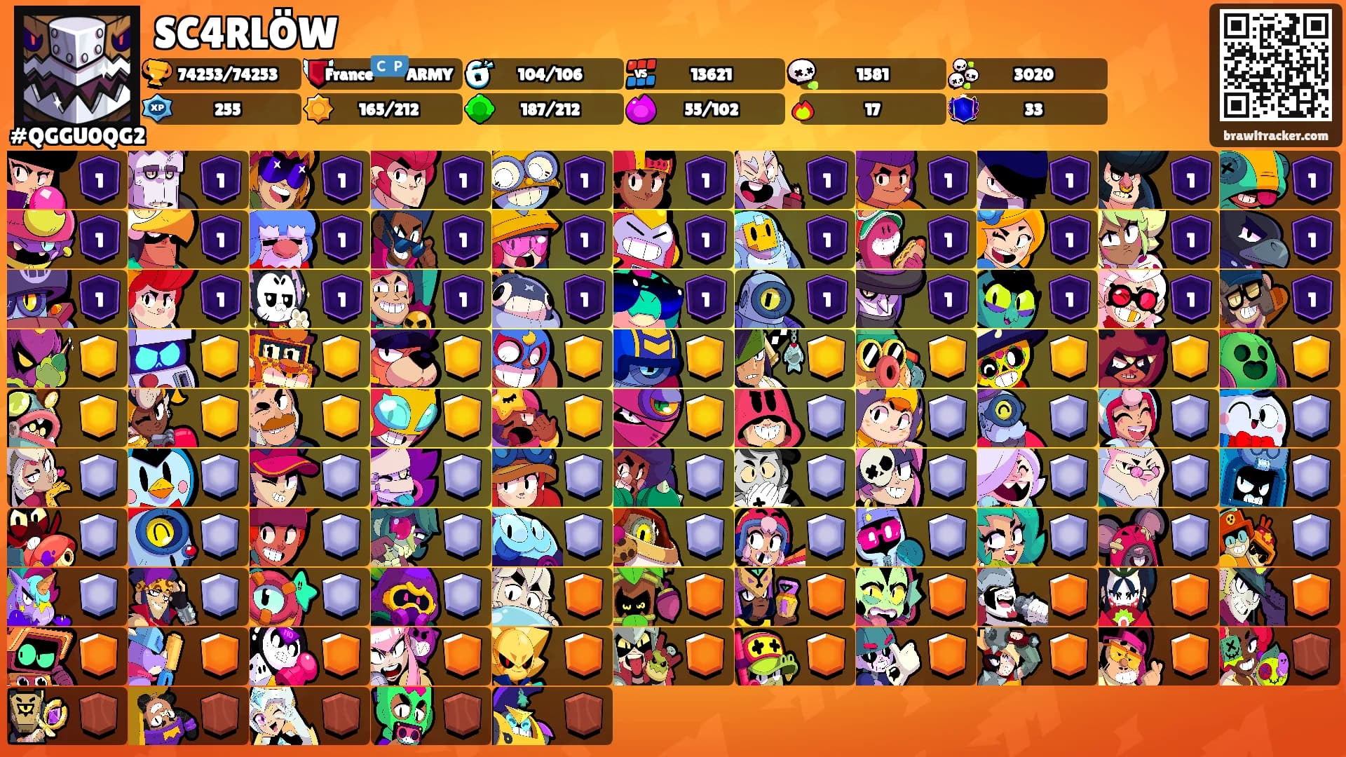 SC4RLÖW's Ranks
