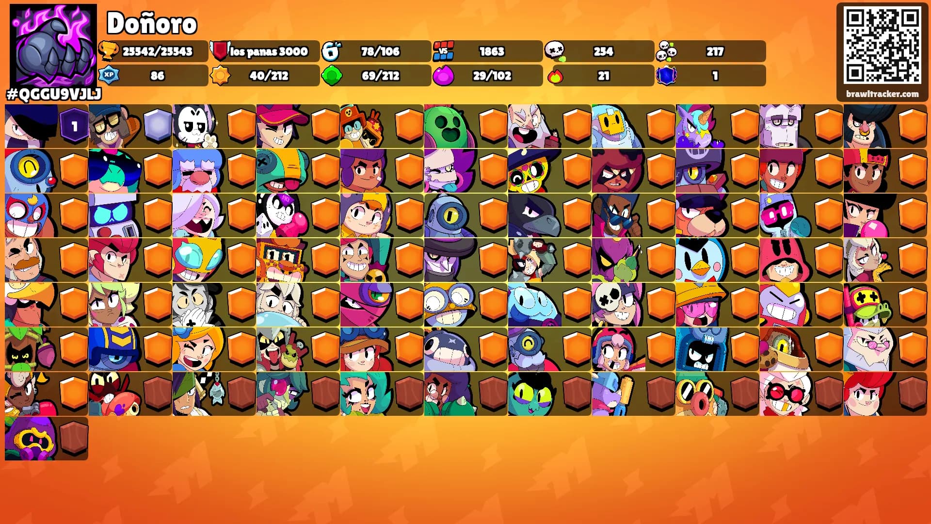 Doñoro's Ranks