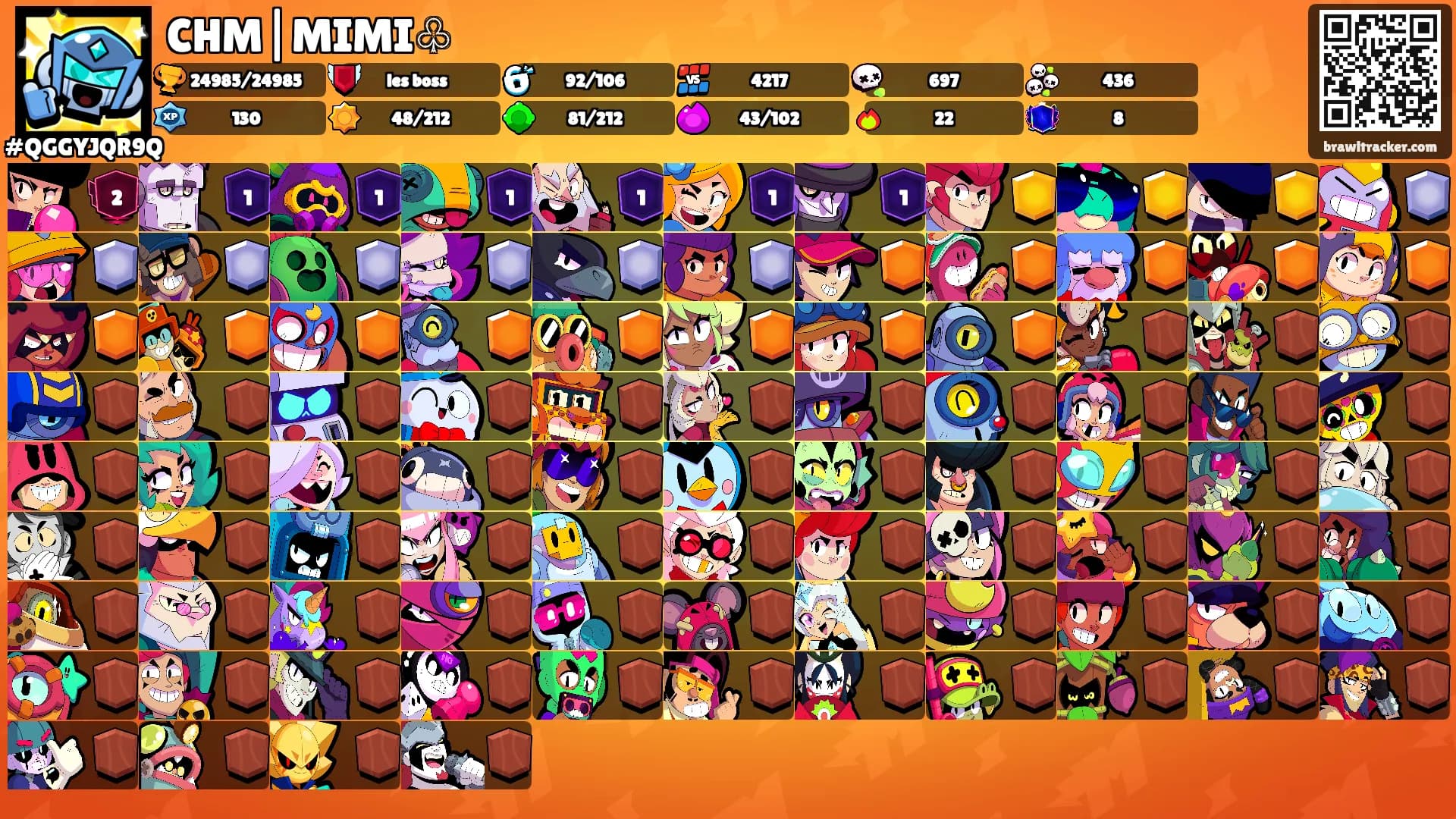 CHM|MIMI♧'s Ranks