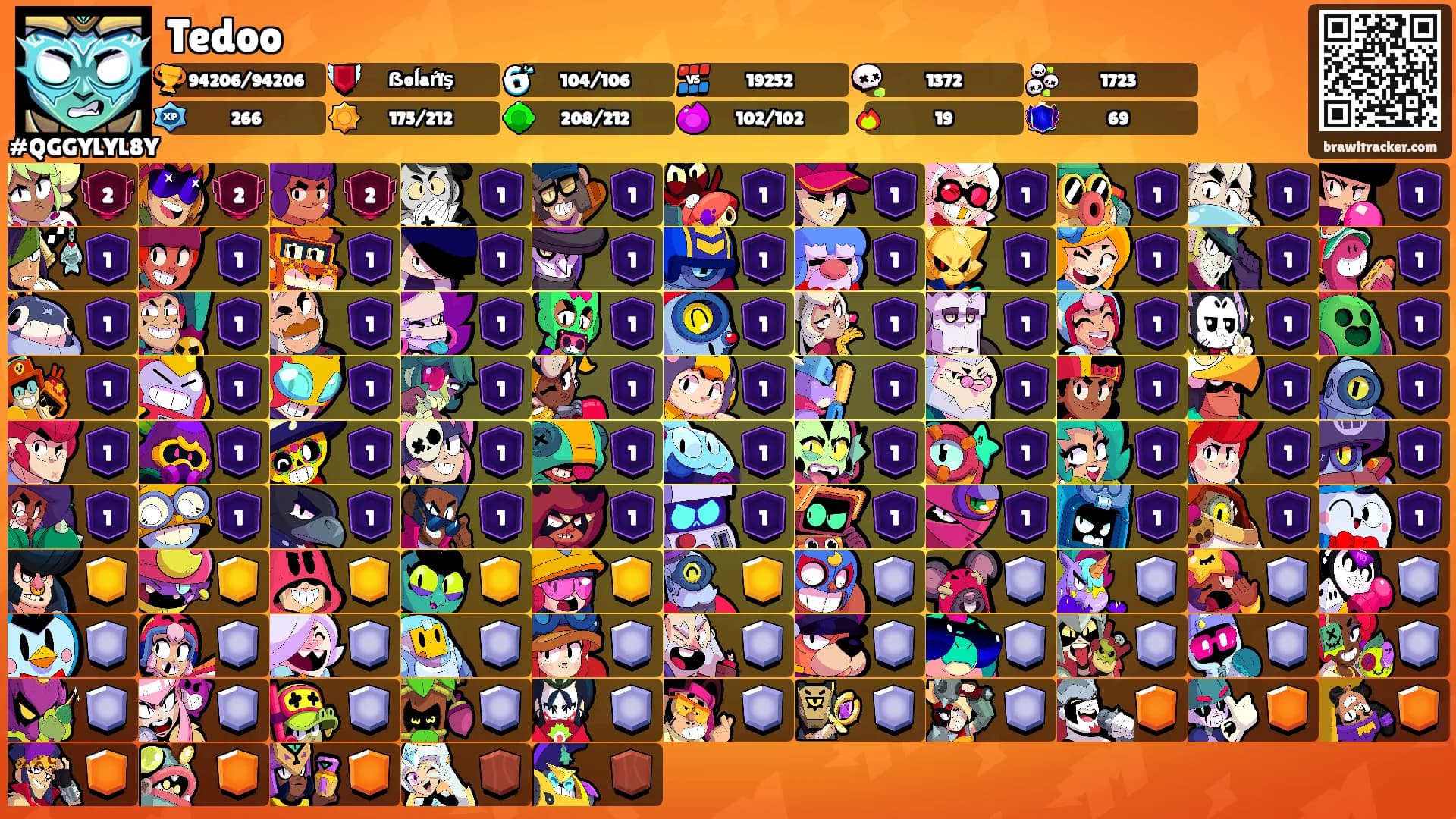 Tedoo's Ranks