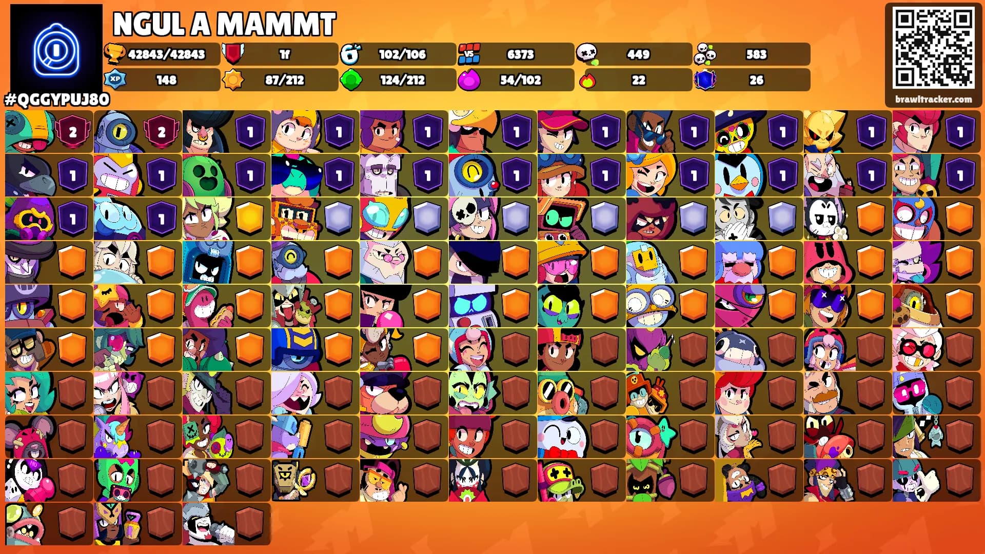 NGUL A MAMMT's Ranks