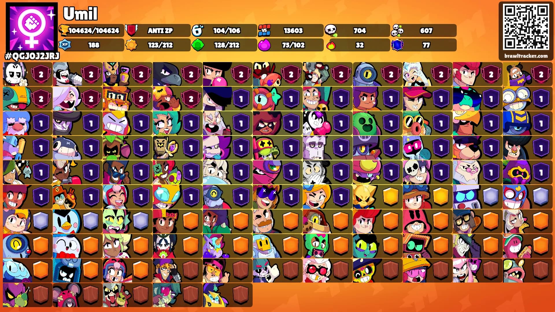 Umil's Ranks