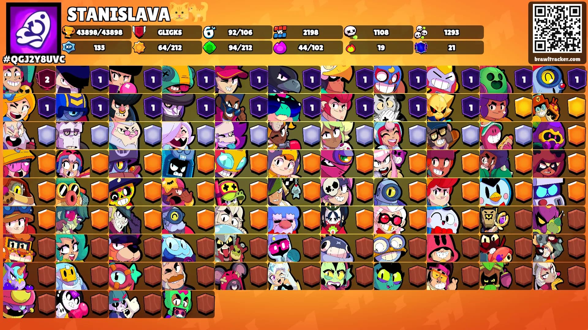 STANISLAVA🐱🐈's Ranks