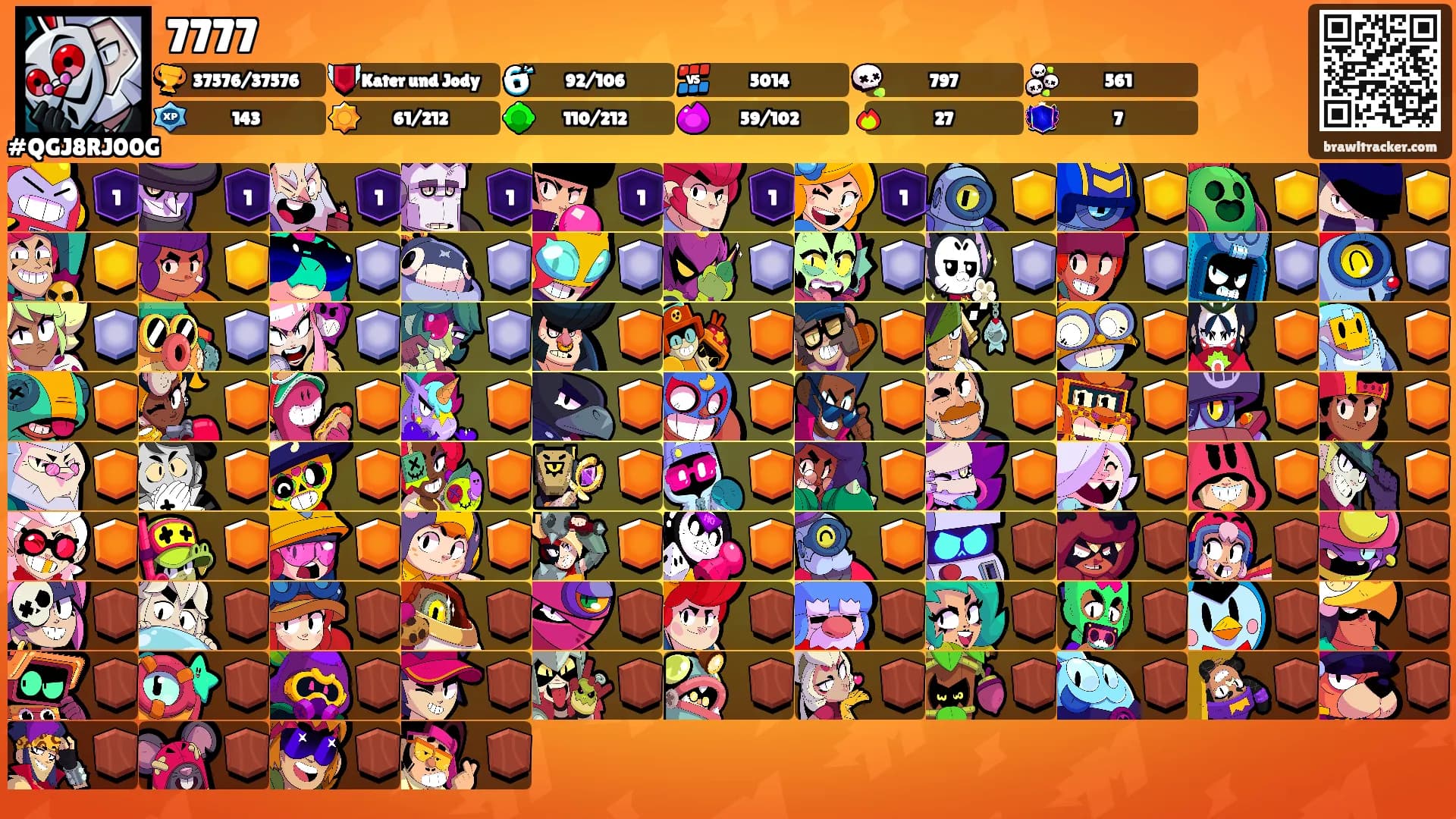 7777's Ranks