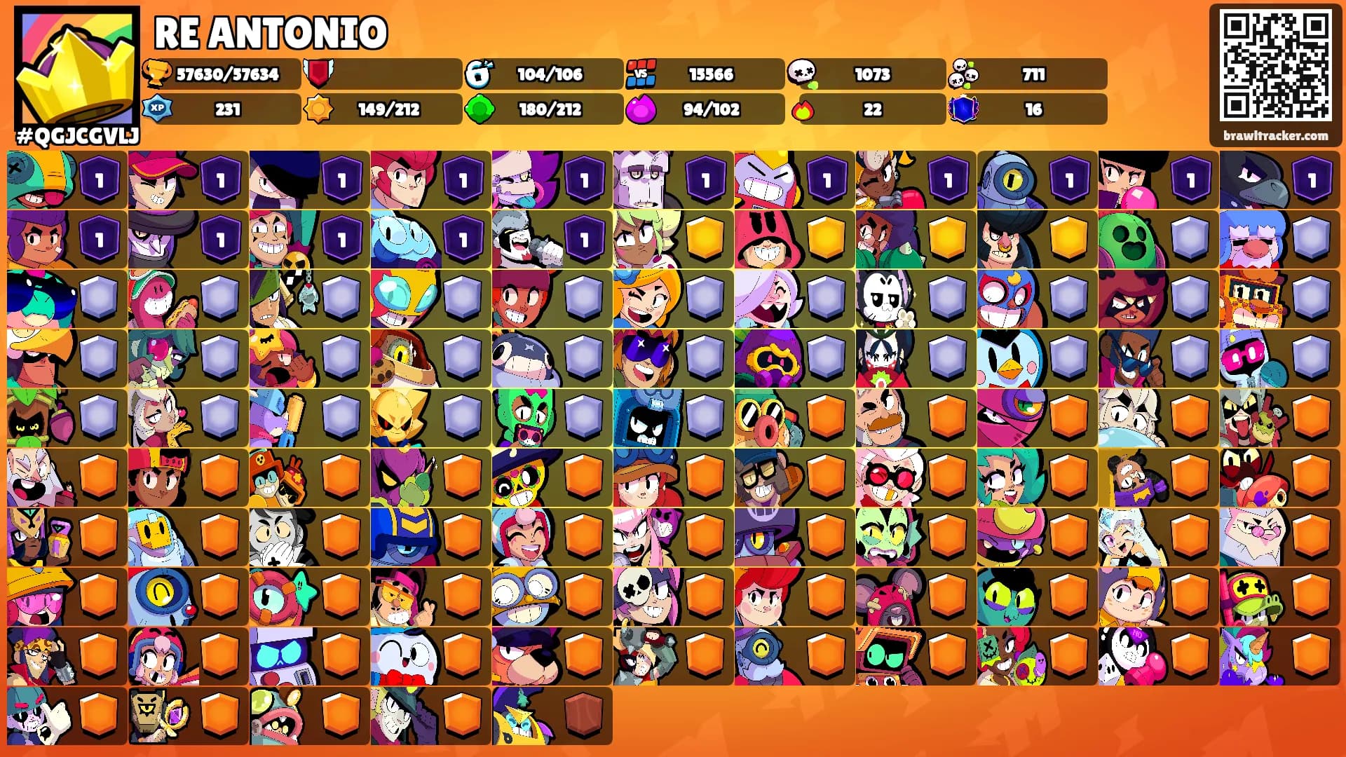 RE ANTONIO 𓂀's Ranks