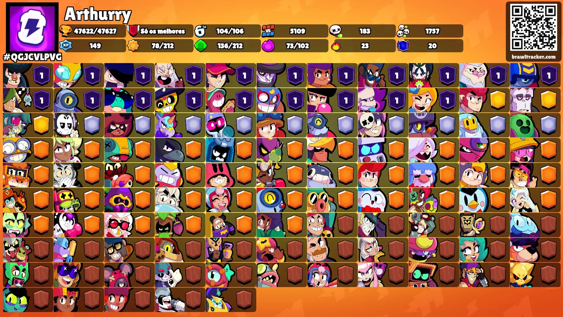 Arthurry's Ranks