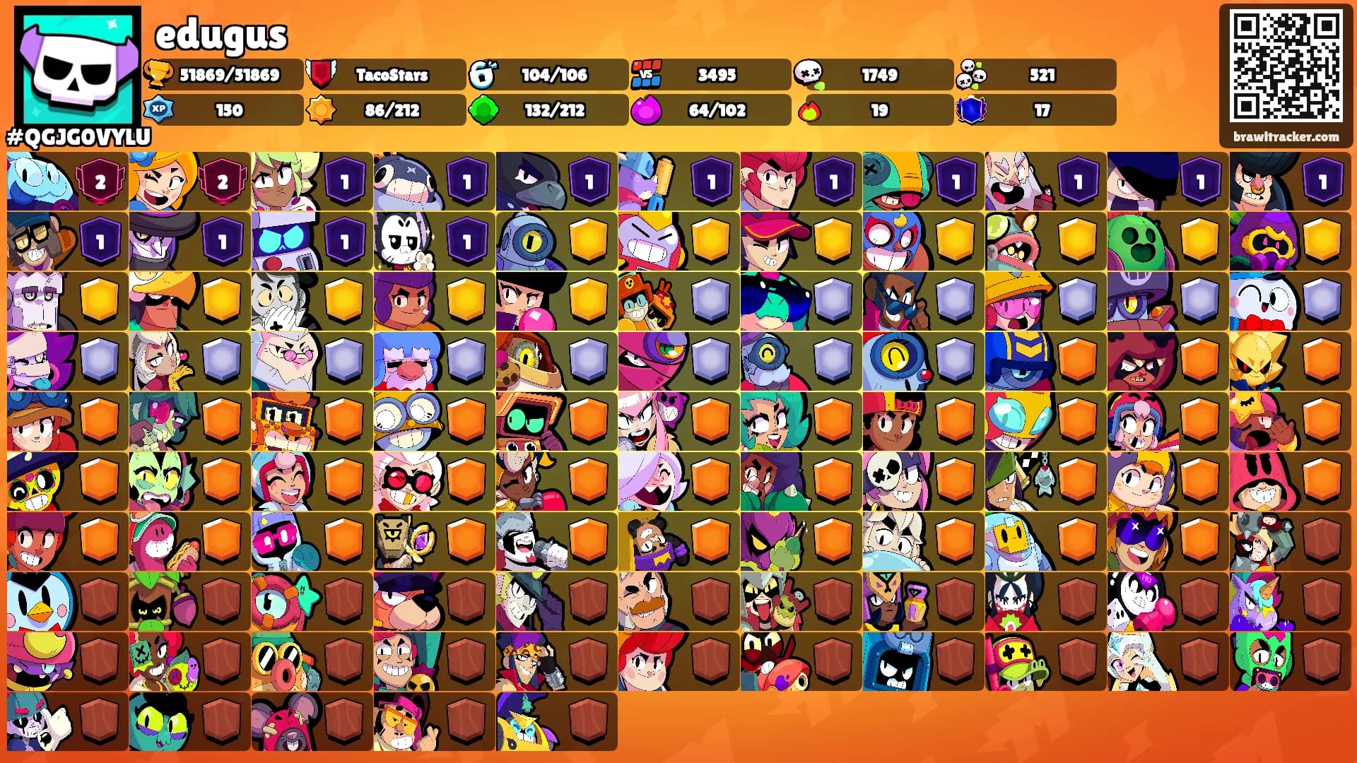 edugus's Ranks