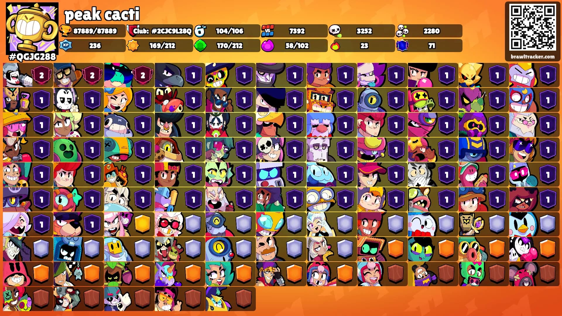 peak cacti's Ranks