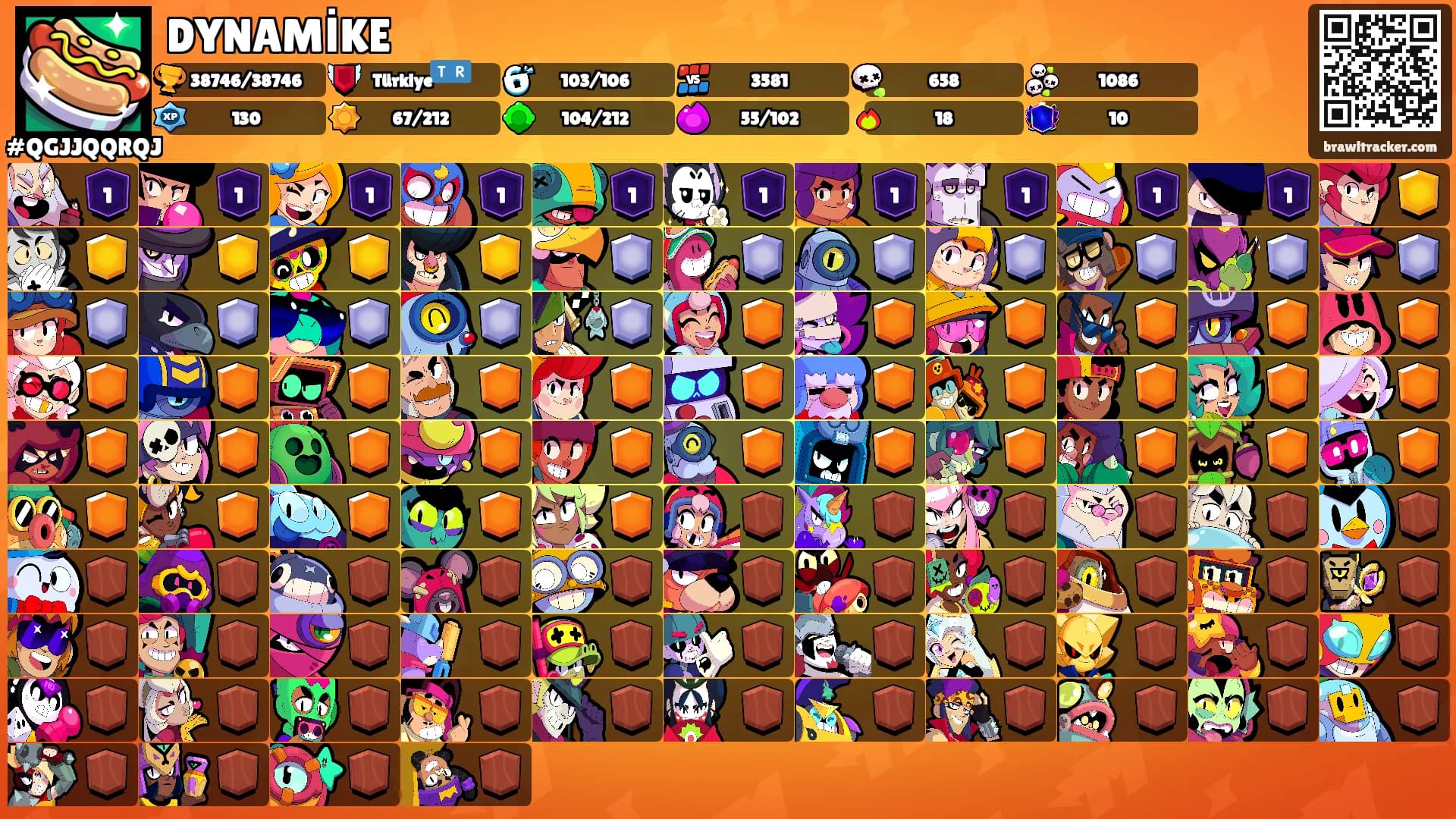 DYNAMİKE's Ranks