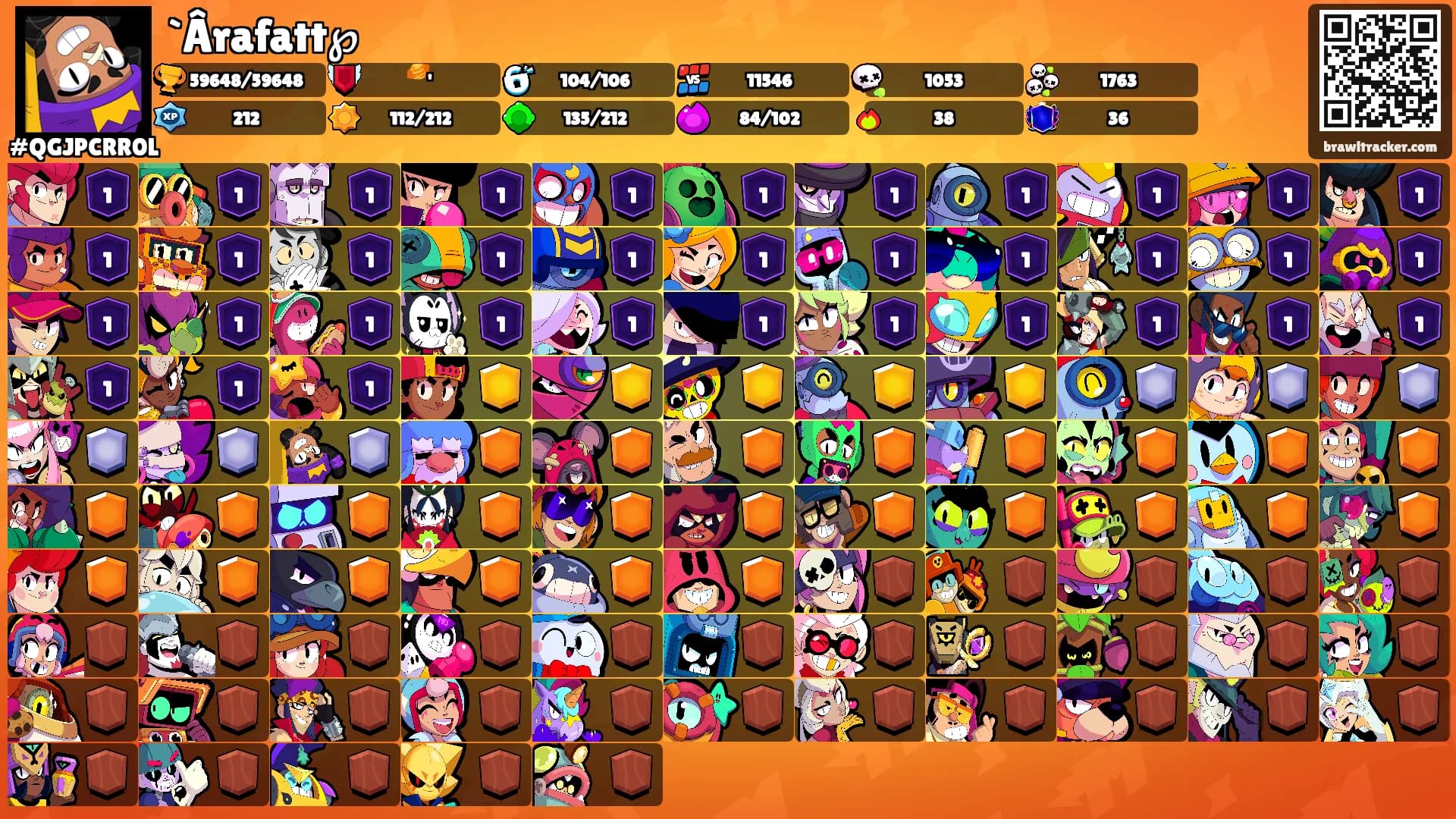 `Ârafatt℘'s Ranks