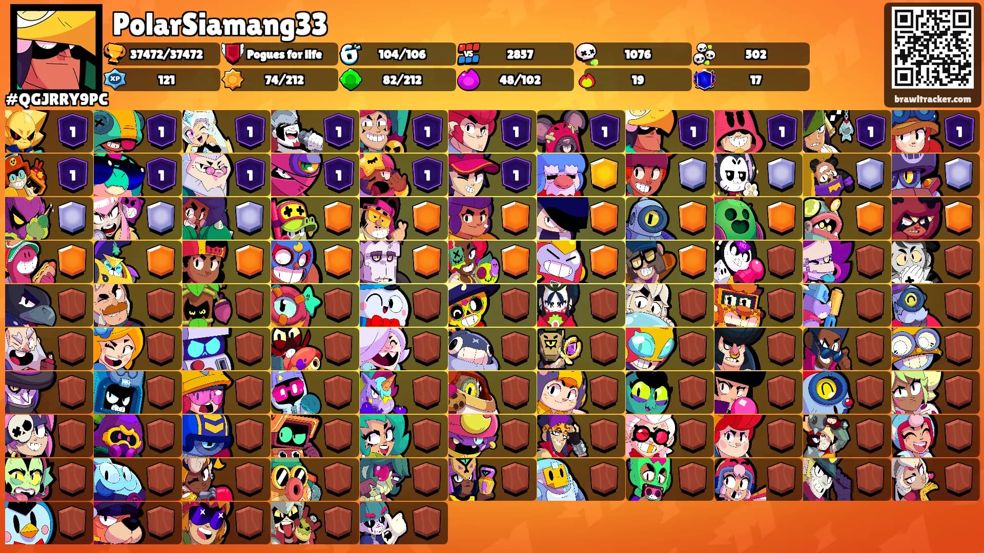 PolarSiamang33's Ranks