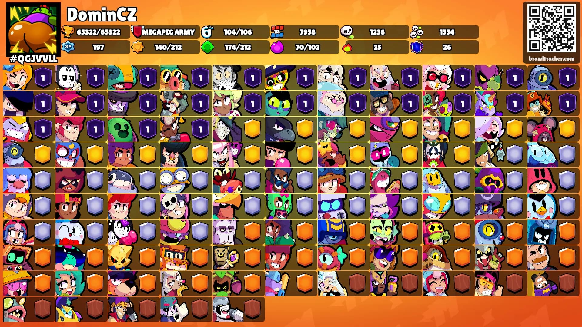 DominCZ's Ranks