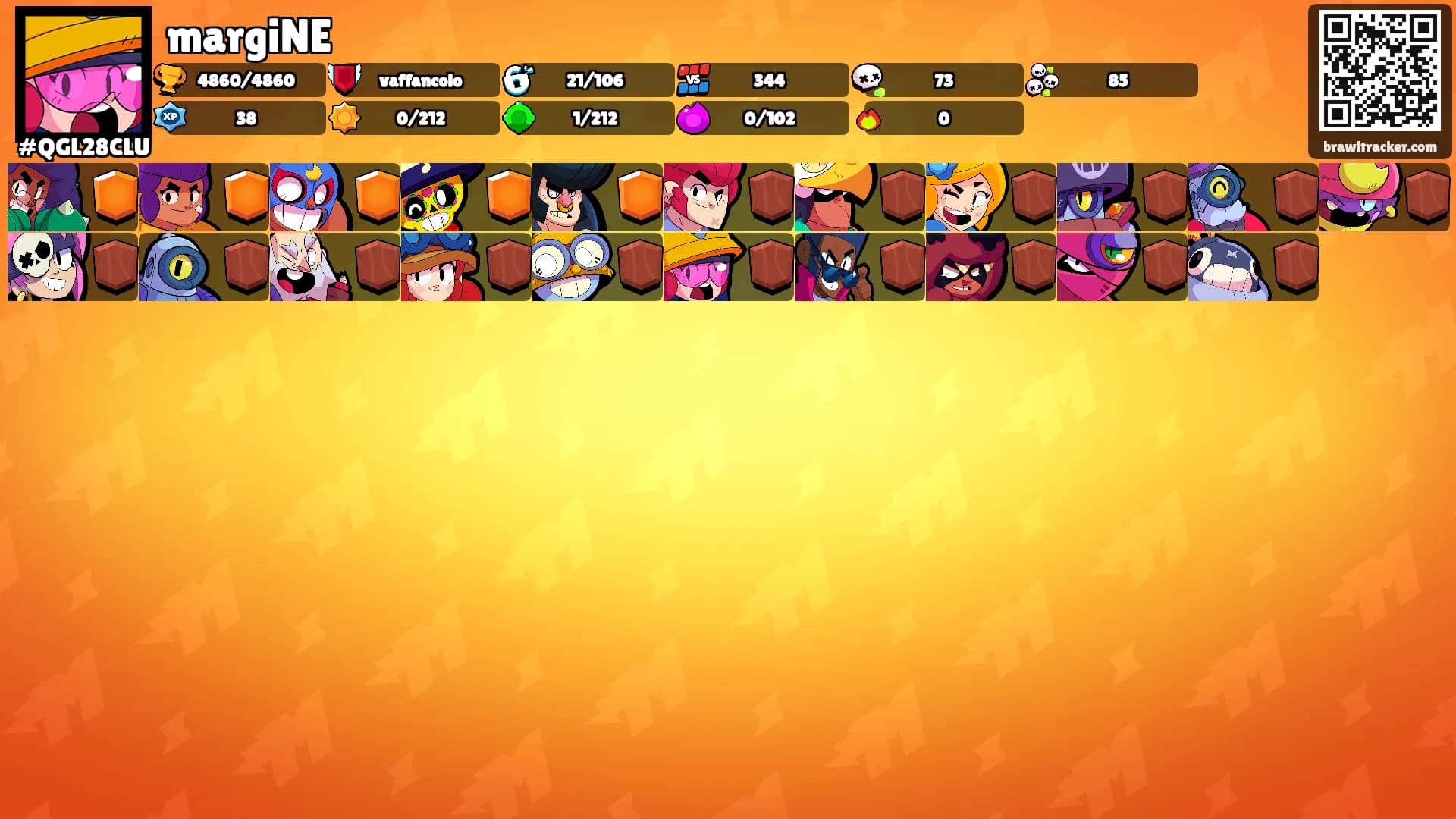 margiNE's Ranks