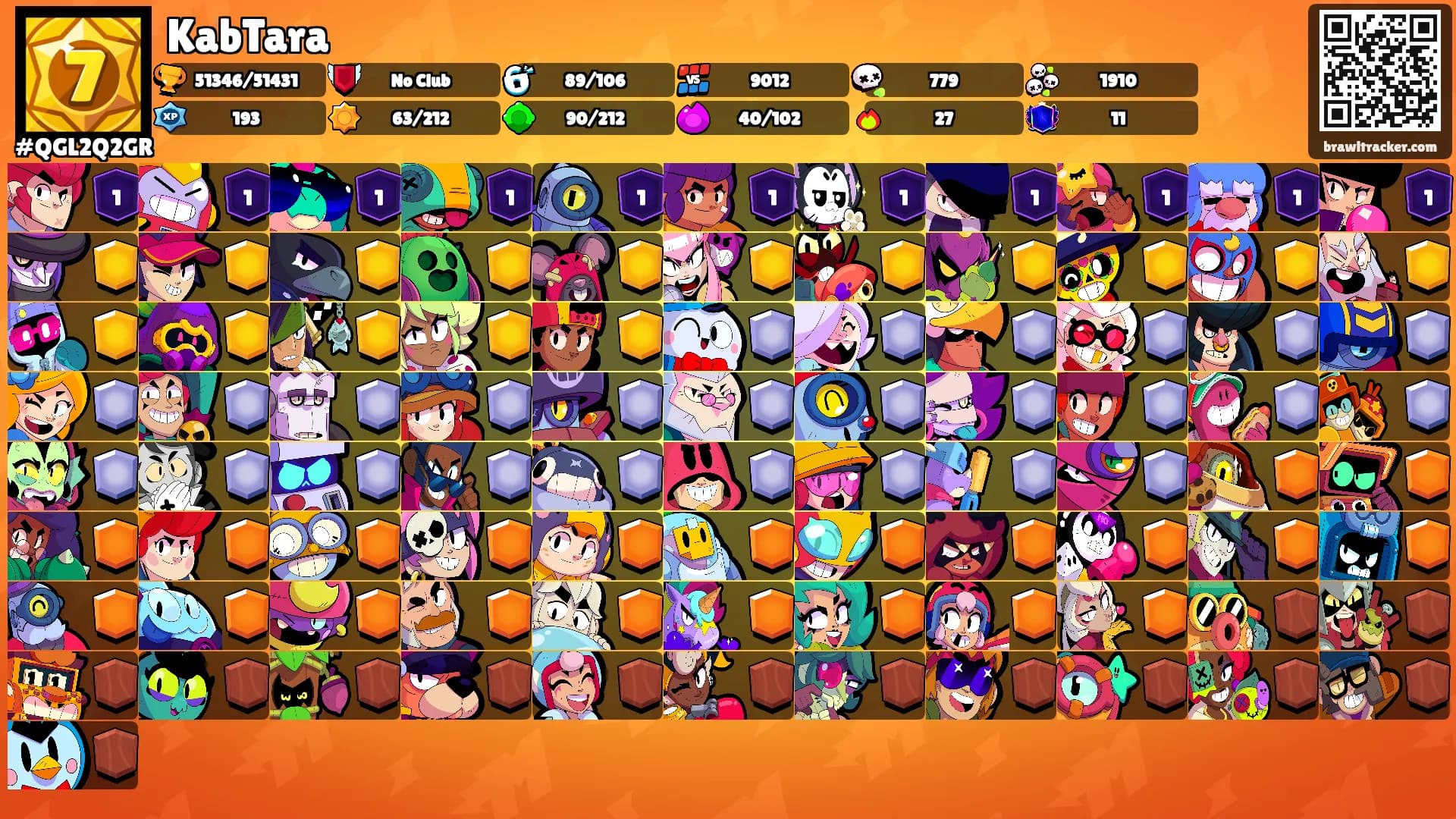 KabTara's Ranks