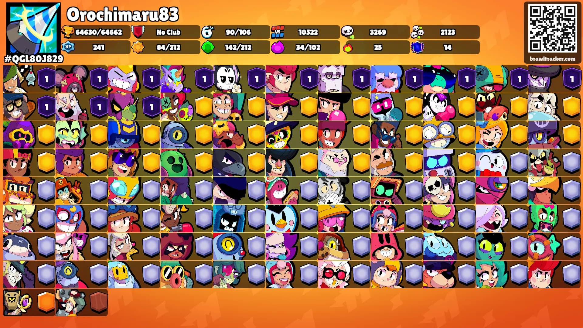 Orochimaru83's Ranks
