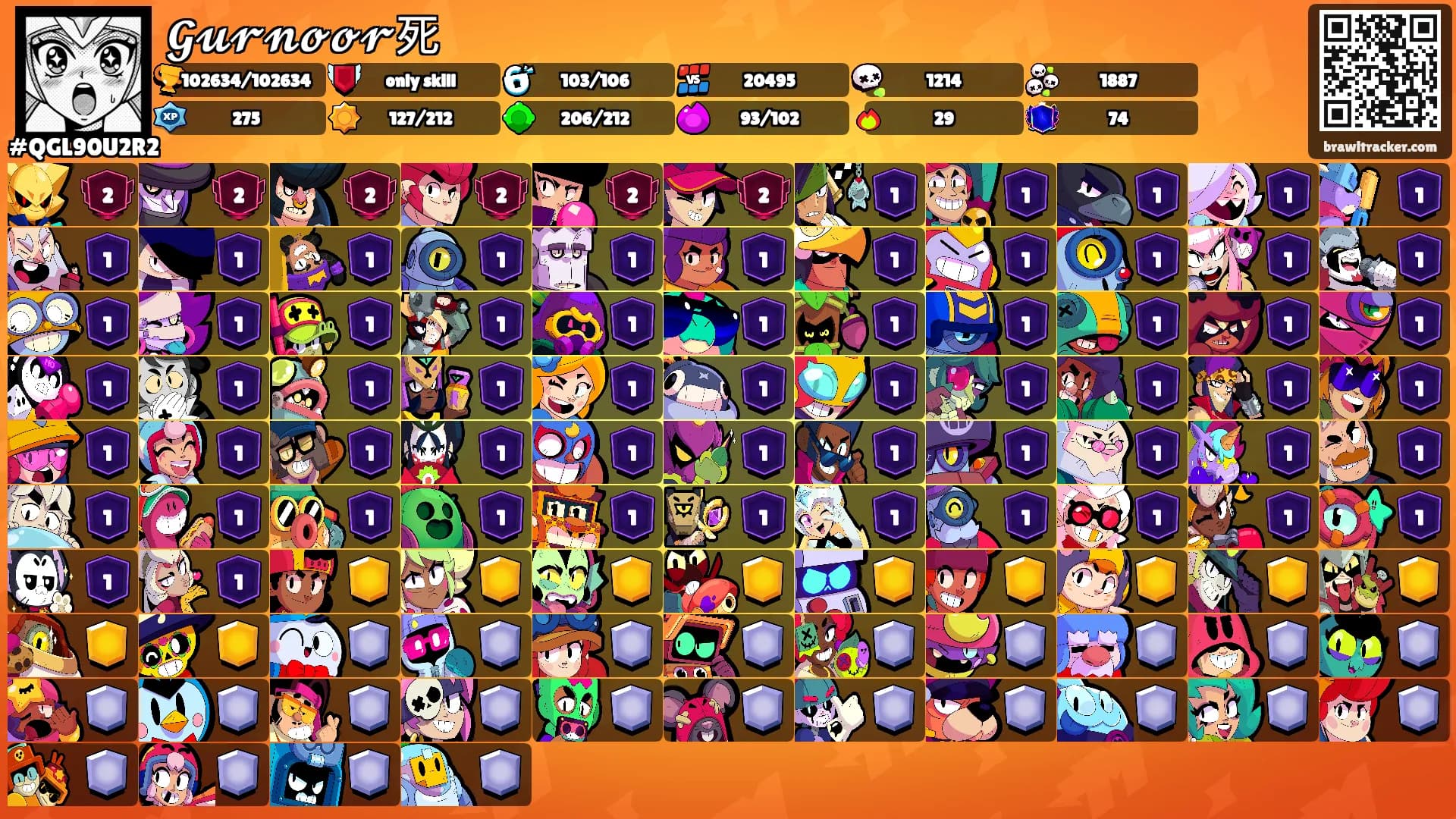 𝓖𝓾𝓻𝓷𝓸𝓸𝓻死's Ranks