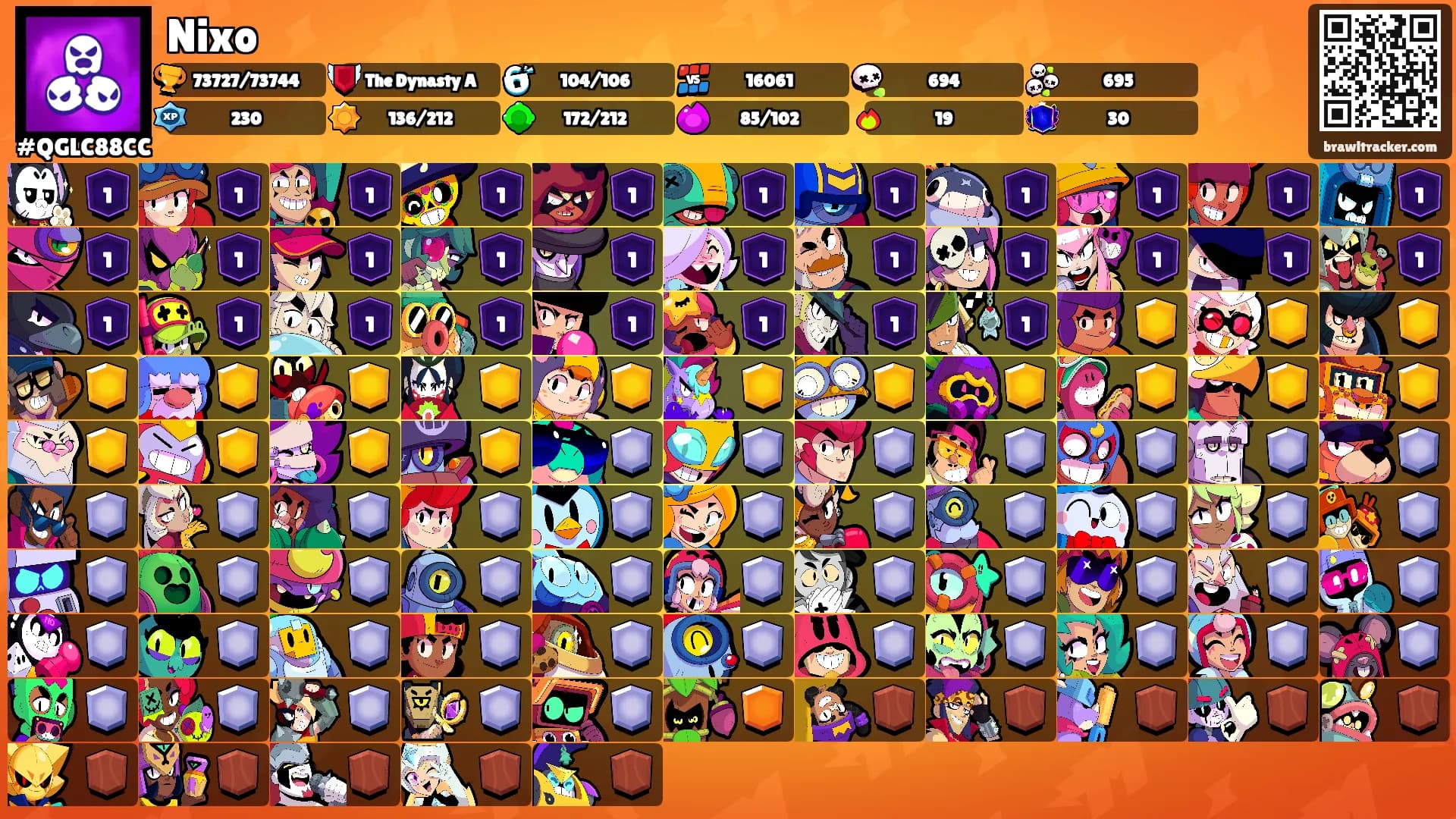 Nixo's Ranks