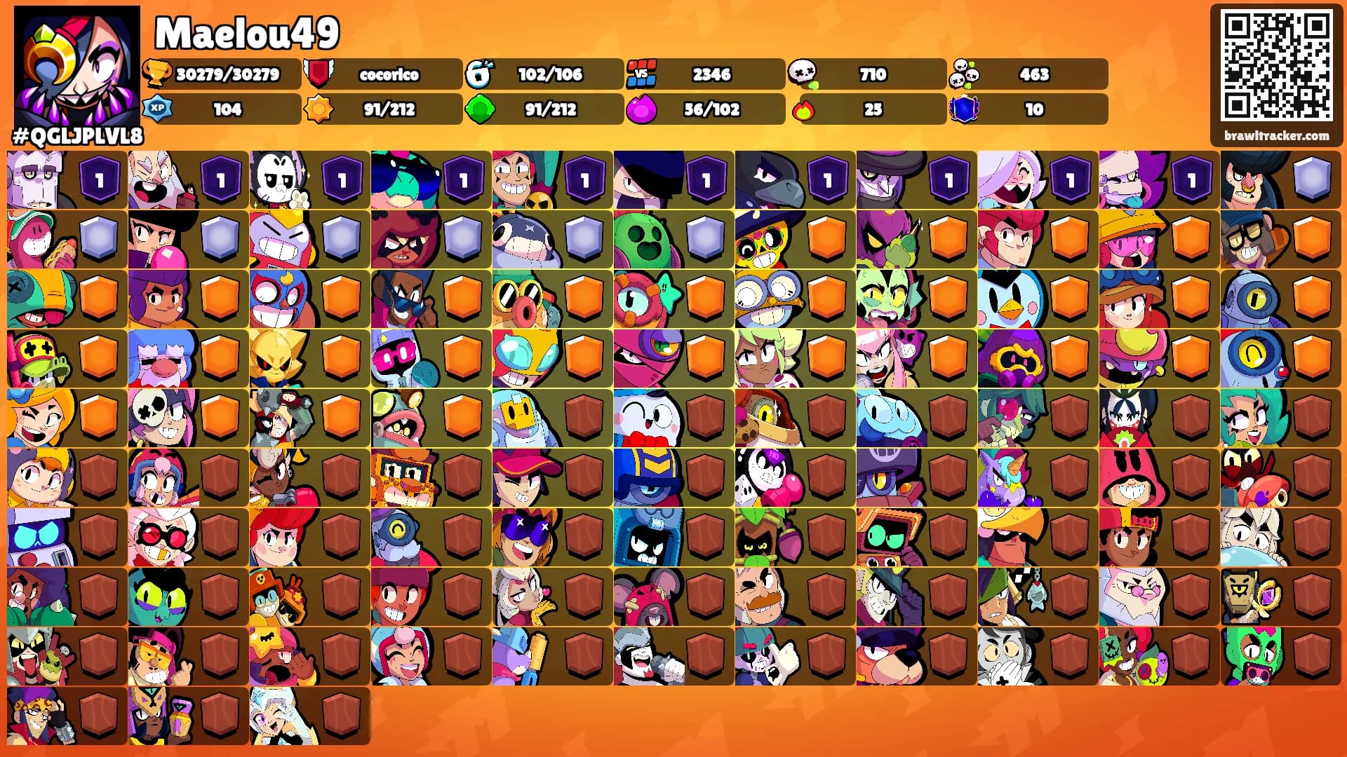 Maelou49's Ranks
