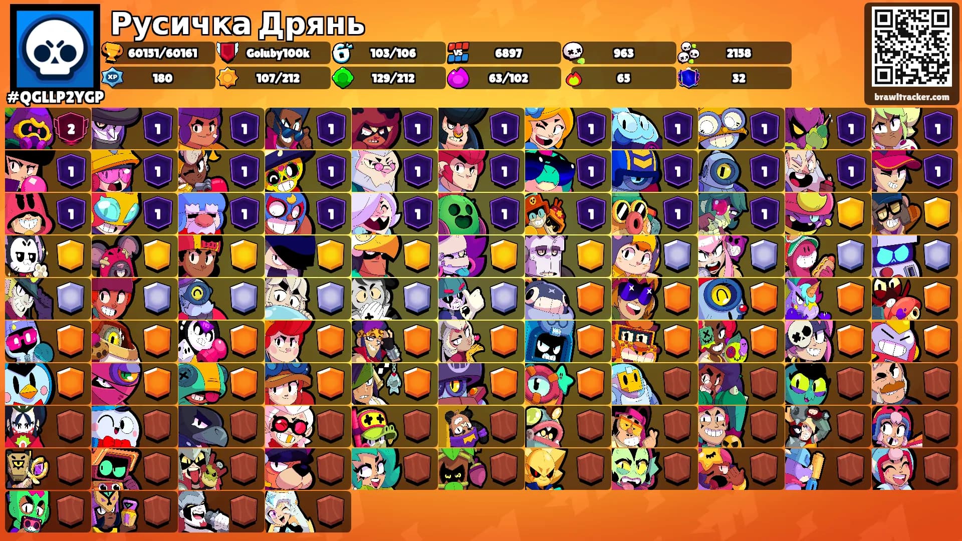 Русичка Дрянь's Ranks