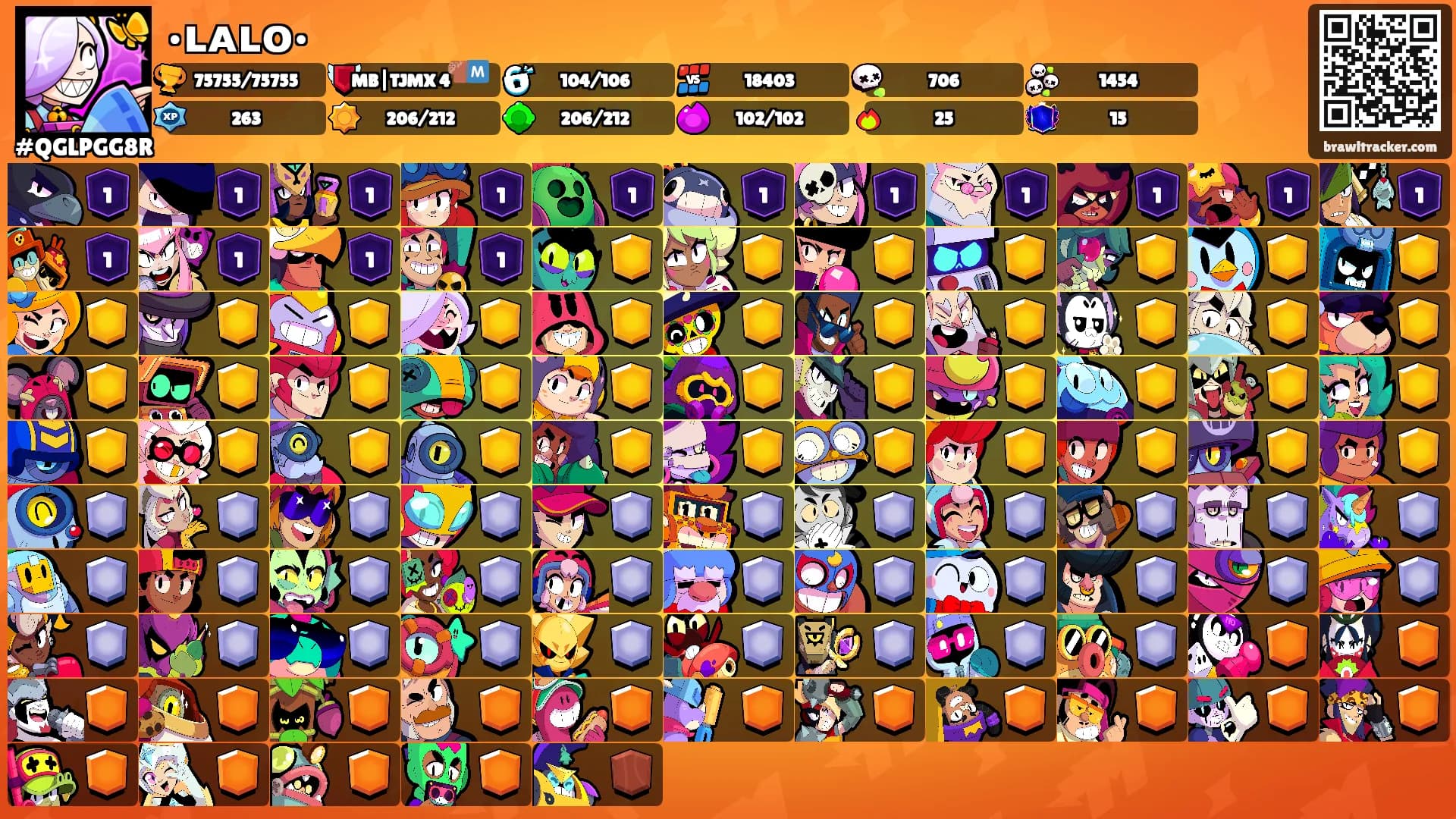 •ʟᴀʟᴏ•'s Ranks