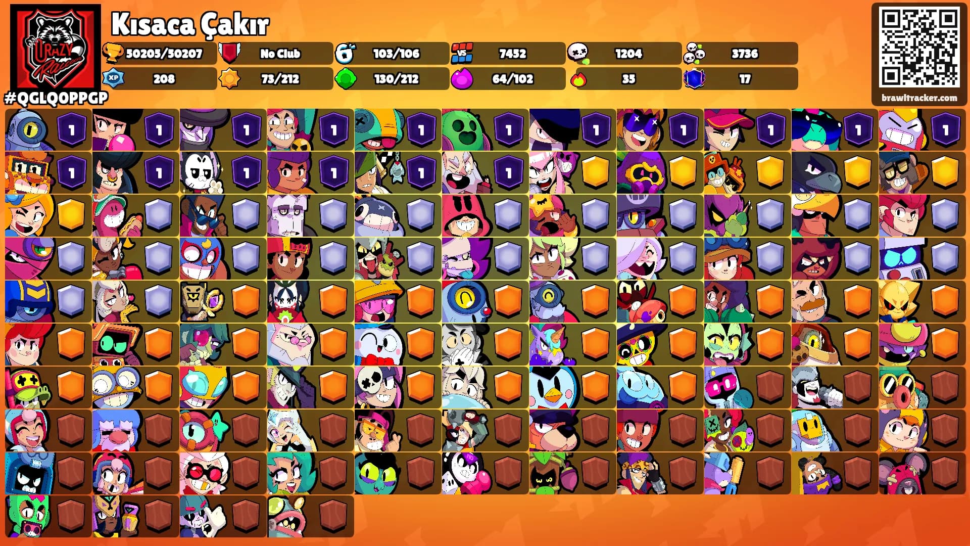 Kısaca Çakır's Ranks