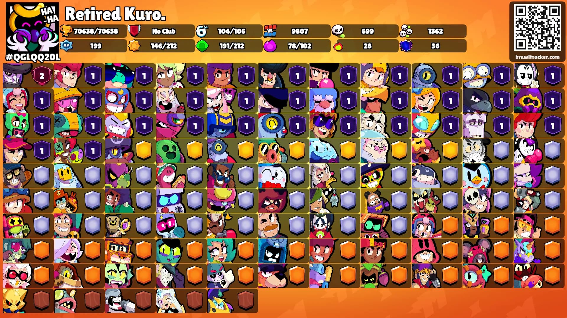 Retired Kuro.'s Ranks