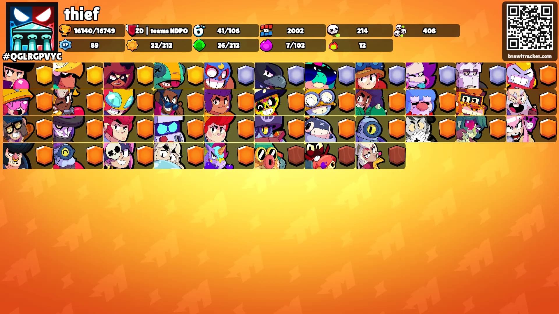 thief's Ranks