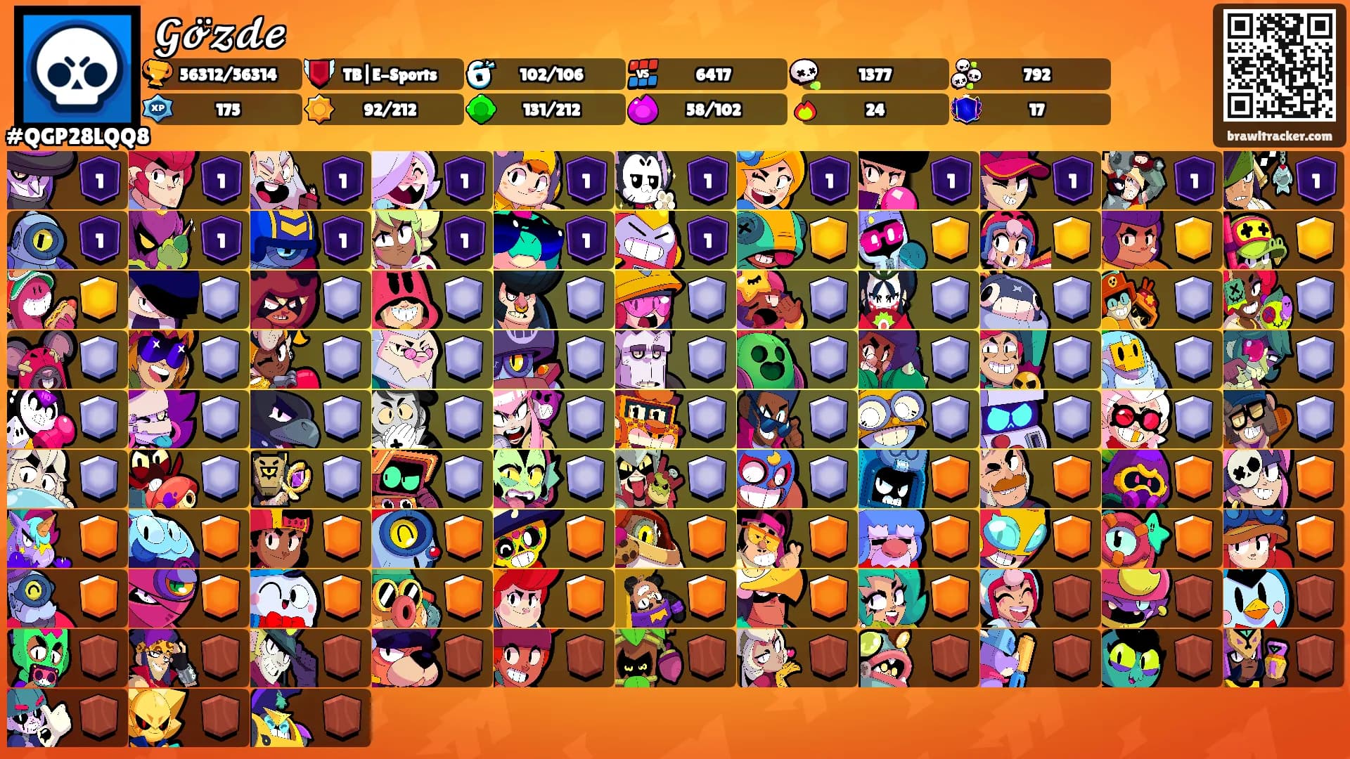 𝓖𝓸̈𝔃𝓭𝓮's Ranks