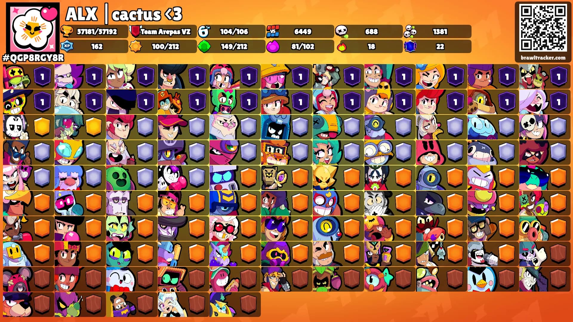 ALX |cactus <3's Ranks