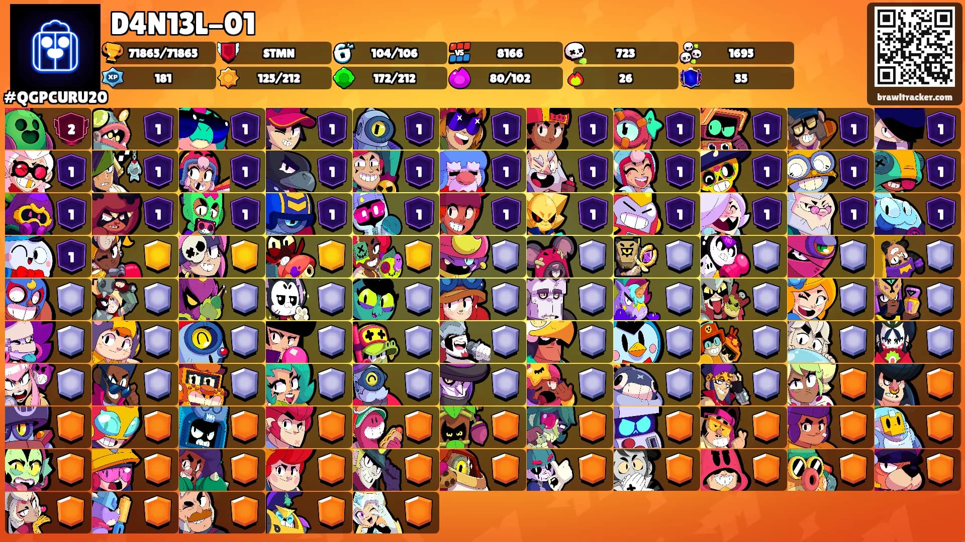 D4N13L-01's Ranks