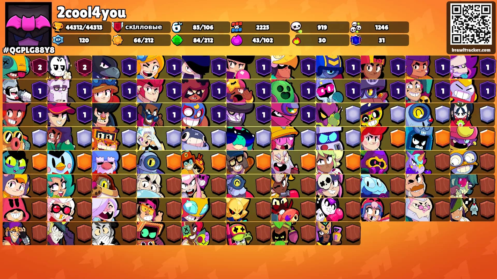 2cool4you's Ranks