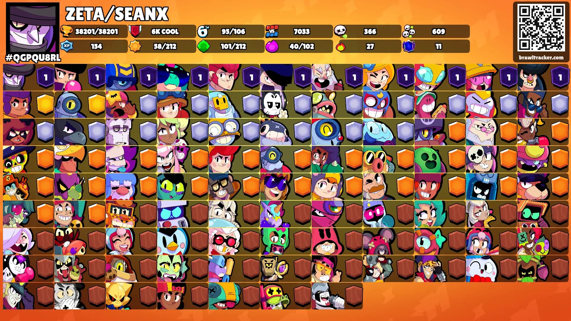 ZETA/SEANX's Ranks