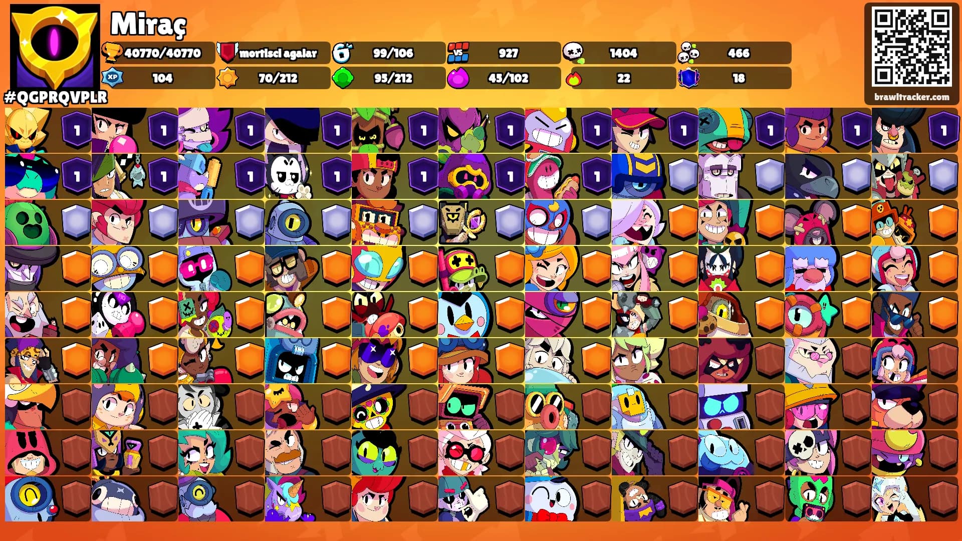 Miraç's Ranks