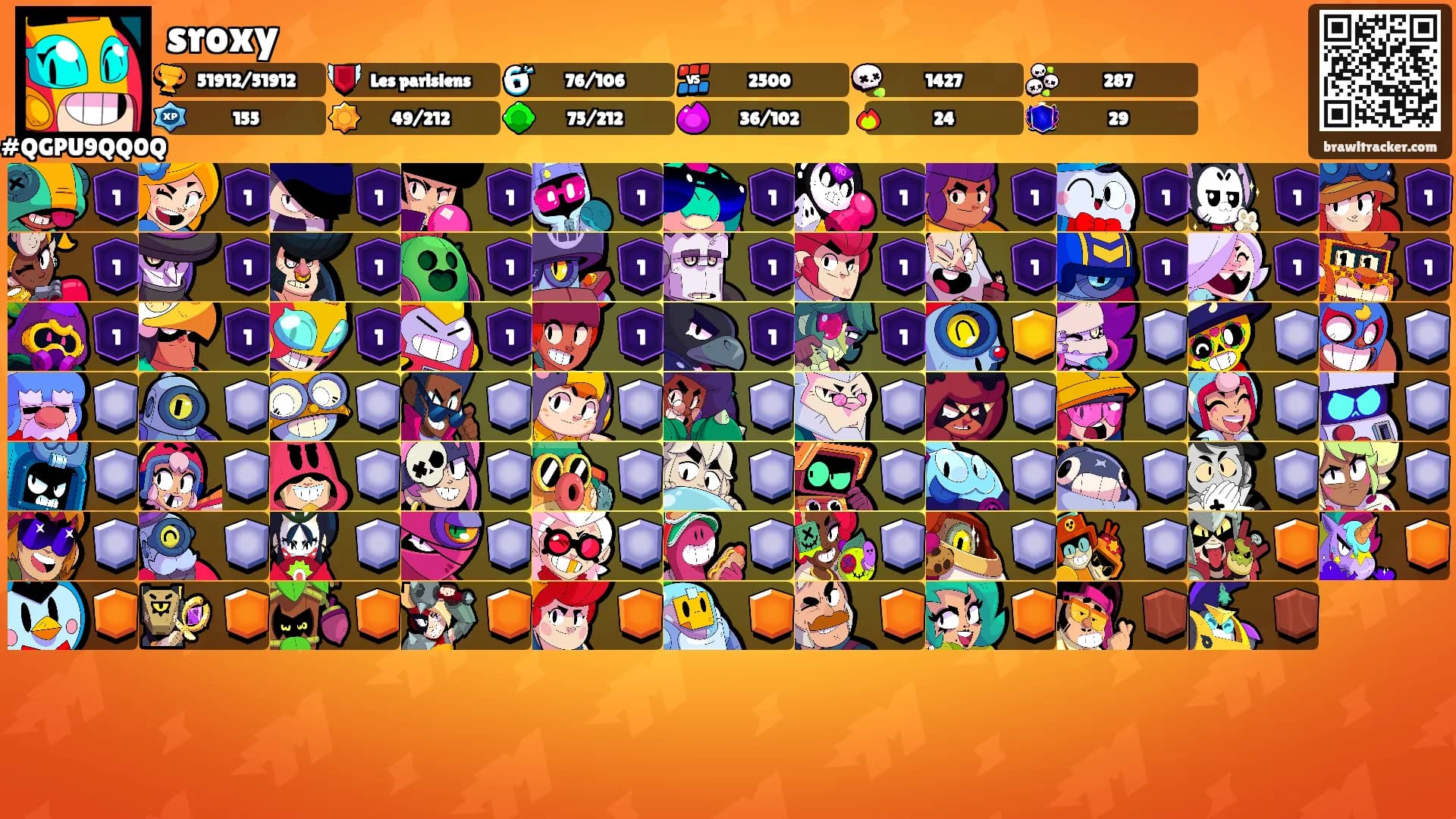 sroxy's Ranks